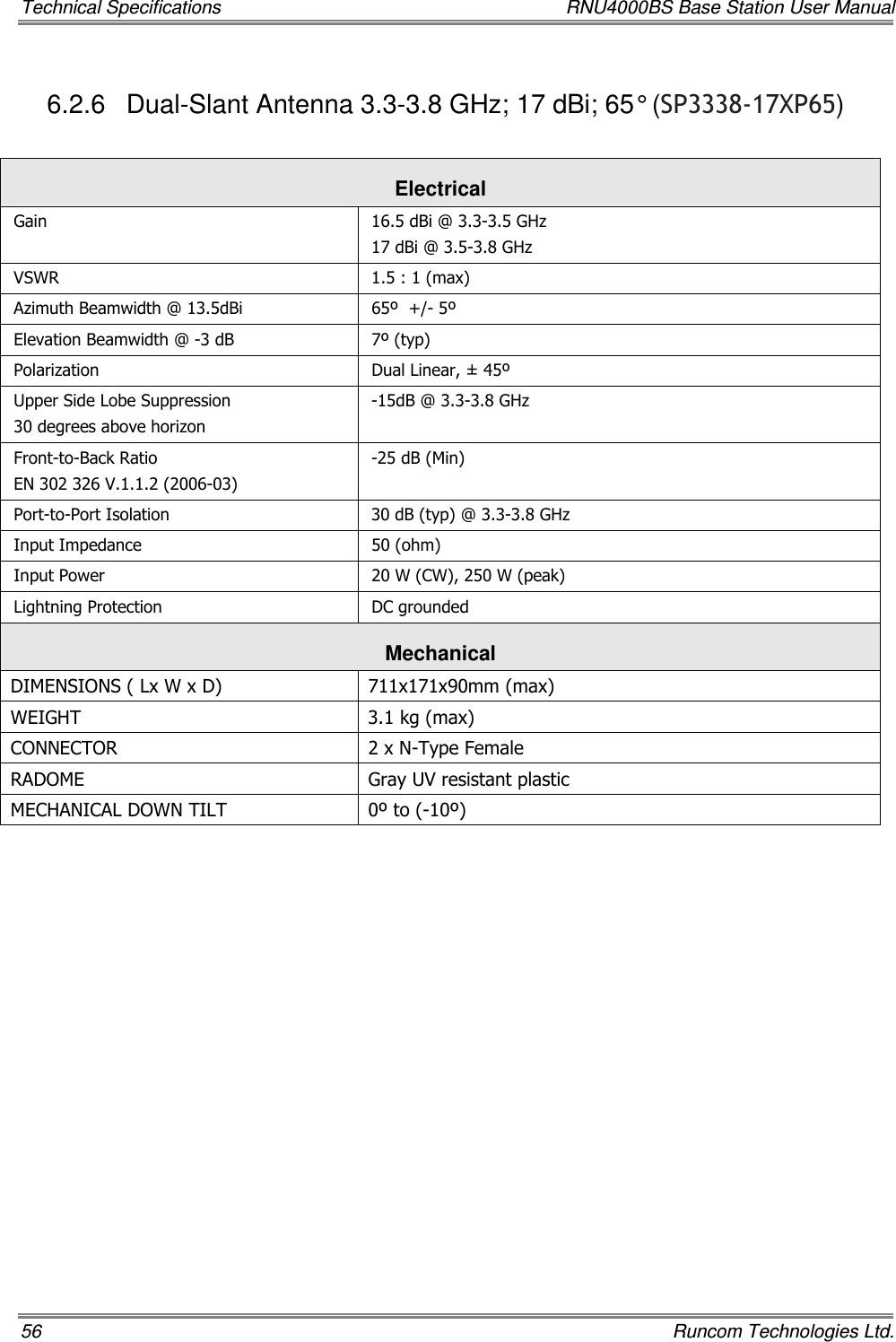 Technical Specifications  RNU4000BS Base Station User Manual 56    Runcom Technologies Ltd. 6.2.6  Dual-Slant Antenna 3.3-3.8 GHz; 17 dBi; 65° (SP3338-17XP65)  Electrical Gain   16.5 dBi @ 3.3-3.5 GHz 17 dBi @ 3.5-3.8 GHz VSWR  1.5 : 1 (max) Azimuth Beamwidth @ 13.5dBi  65º  +/- 5º Elevation Beamwidth @ -3 dB  7º (typ) Polarization  Dual Linear, ± 45º Upper Side Lobe Suppression 30 degrees above horizon -15dB @ 3.3-3.8 GHz Front-to-Back Ratio EN 302 326 V.1.1.2 (2006-03) -25 dB (Min) Port-to-Port Isolation  30 dB (typ) @ 3.3-3.8 GHz Input Impedance  50 (ohm) Input Power  20 W (CW), 250 W (peak) Lightning Protection  DC grounded Mechanical  DIMENSIONS ( Lx W x D)  711x171x90mm (max) WEIGHT  3.1 kg (max) CONNECTOR  2 x N-Type Female RADOME  Gray UV resistant plastic MECHANICAL DOWN TILT  0º to (-10º) 