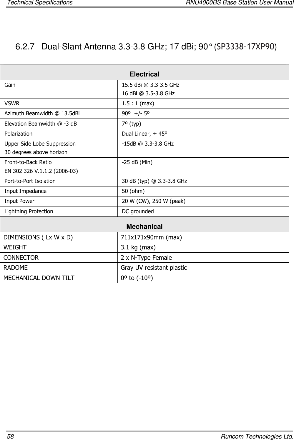 Technical Specifications  RNU4000BS Base Station User Manual 58    Runcom Technologies Ltd.  6.2.7  Dual-Slant Antenna 3.3-3.8 GHz; 17 dBi; 90° (SP3338-17XP90)  Electrical Gain   15.5 dBi @ 3.3-3.5 GHz 16 dBi @ 3.5-3.8 GHz VSWR  1.5 : 1 (max) Azimuth Beamwidth @ 13.5dBi  90º  +/- 5º Elevation Beamwidth @ -3 dB  7º (typ) Polarization  Dual Linear, ± 45º Upper Side Lobe Suppression 30 degrees above horizon -15dB @ 3.3-3.8 GHz Front-to-Back Ratio EN 302 326 V.1.1.2 (2006-03) -25 dB (Min) Port-to-Port Isolation  30 dB (typ) @ 3.3-3.8 GHz Input Impedance  50 (ohm) Input Power  20 W (CW), 250 W (peak) Lightning Protection  DC grounded Mechanical  DIMENSIONS ( Lx W x D)  711x171x90mm (max) WEIGHT  3.1 kg (max) CONNECTOR  2 x N-Type Female RADOME  Gray UV resistant plastic MECHANICAL DOWN TILT  0º to (-10º) 