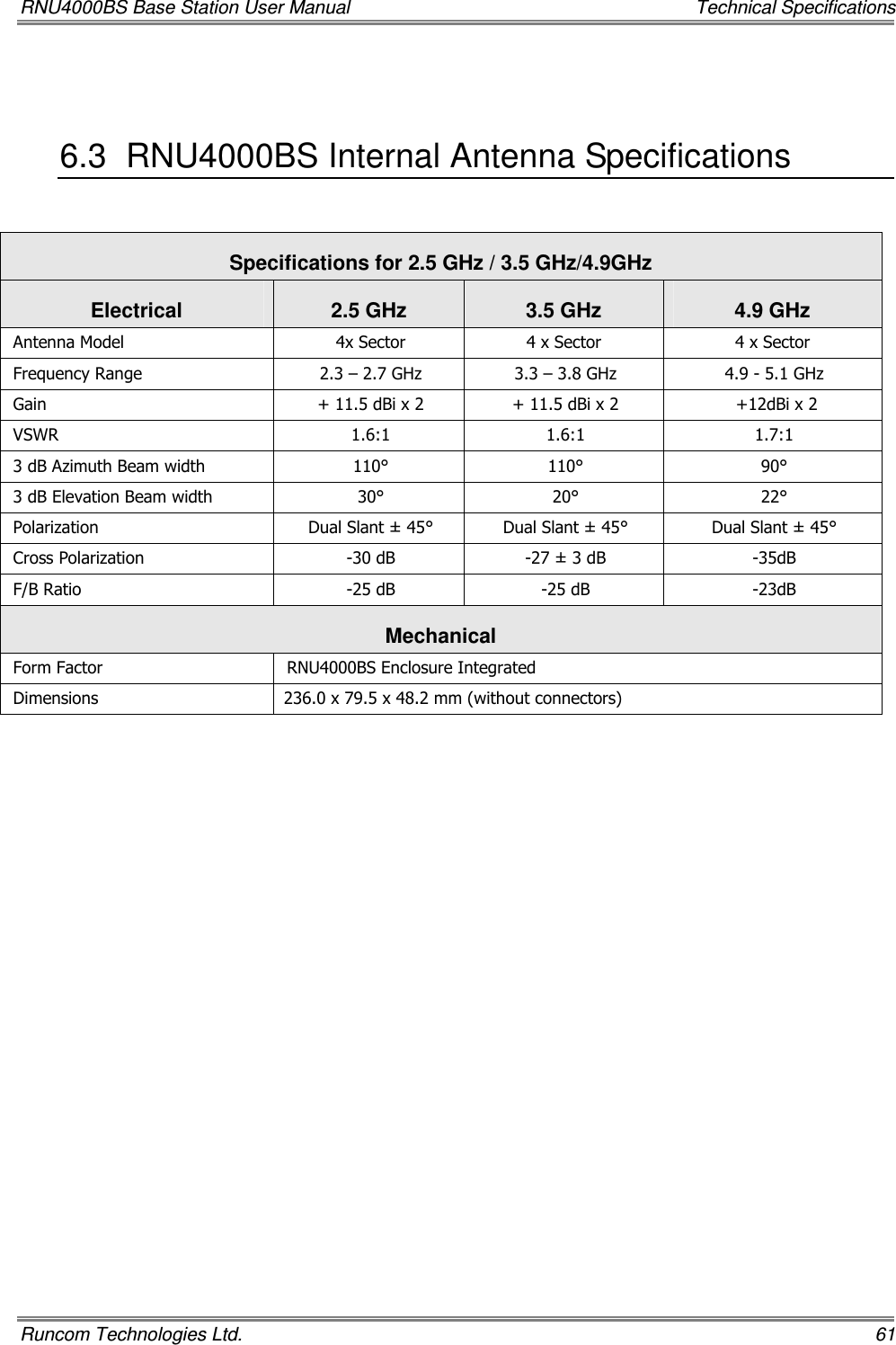 RNU4000BS Base Station User Manual    Technical Specifications Runcom Technologies Ltd.    61  6.3  RNU4000BS Internal Antenna Specifications  Specifications for 2.5 GHz / 3.5 GHz/4.9GHz Electrical  2.5 GHz 3.5 GHz                4.9 GHz Antenna Model  4x Sector  4 x Sector  4 x Sector Frequency Range  2.3 – 2.7 GHz  3.3 – 3.8 GHz  4.9 - 5.1 GHz Gain  + 11.5 dBi x 2  + 11.5 dBi x 2   +12dBi x 2 VSWR  1.6:1  1.6:1  1.7:1 3 dB Azimuth Beam width  110°  110°  90° 3 dB Elevation Beam width  30°  20°  22° Polarization  Dual Slant ± 45°  Dual Slant ± 45°  Dual Slant ± 45° Cross Polarization  -30 dB  -27 ± 3 dB  -35dB F/B Ratio  -25 dB  -25 dB  -23dB Mechanical Form Factor  RNU4000BS Enclosure Integrated Dimensions  236.0 x 79.5 x 48.2 mm (without connectors)                