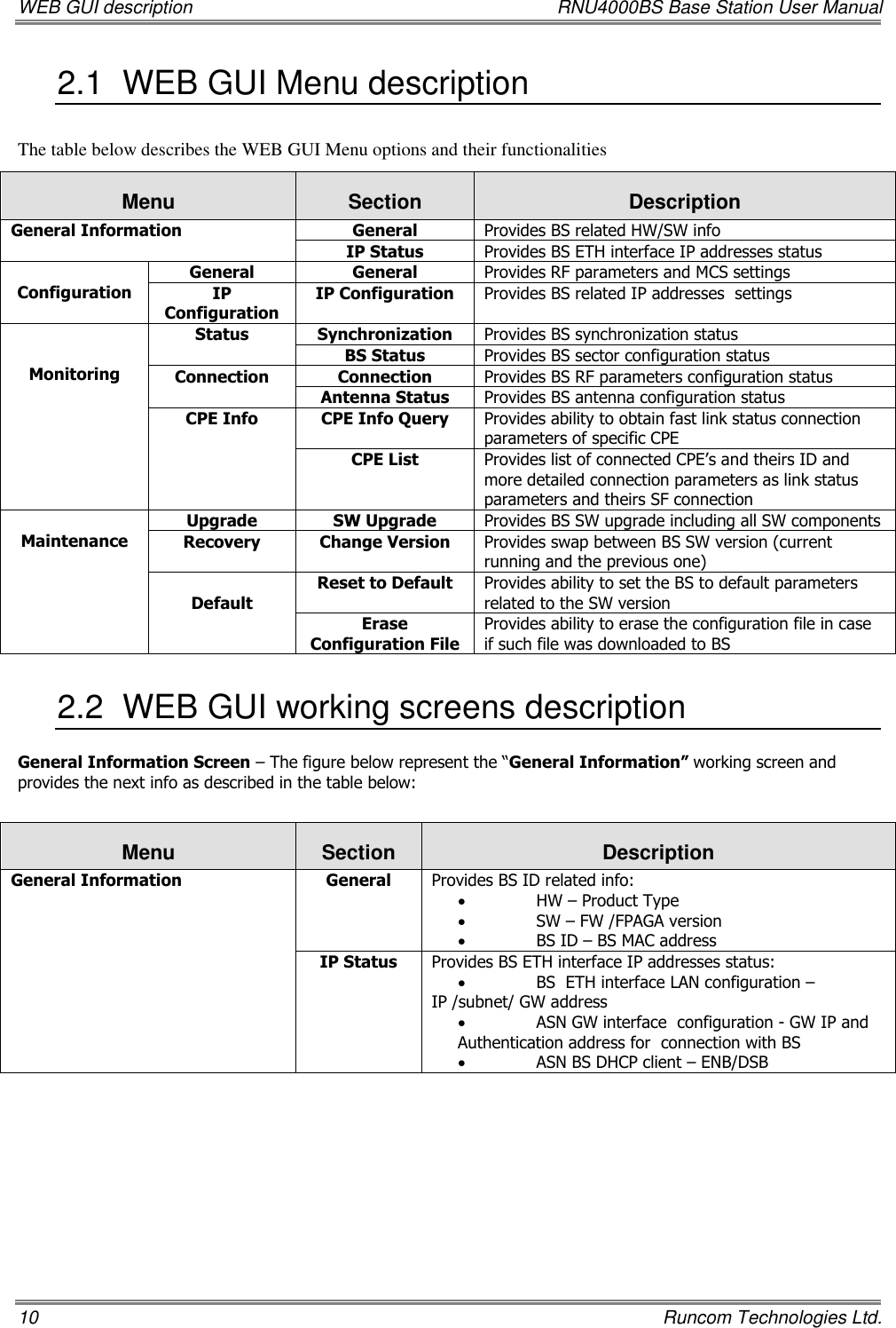 WEB GUI description  RNU4000BS Base Station User Manual 10    Runcom Technologies Ltd. 2.1  WEB GUI Menu description The table below describes the WEB GUI Menu options and their functionalities Menu Section Description General Information General Provides BS related HW/SW info  IP Status Provides BS ETH interface IP addresses status    Configuration General General Provides RF parameters and MCS settings IP Configuration  IP Configuration Provides BS related IP addresses  settings   Monitoring Status Synchronization Provides BS synchronization status  BS Status Provides BS sector configuration status Connection Connection Provides BS RF parameters configuration status Antenna Status Provides BS antenna configuration status CPE Info CPE Info Query Provides ability to obtain fast link status connection parameters of specific CPE  CPE List  Provides list of connected CPE’s and theirs ID and more detailed connection parameters as link status parameters and theirs SF connection  Maintenance  Upgrade SW Upgrade Provides BS SW upgrade including all SW components Recovery Change Version Provides swap between BS SW version (current running and the previous one)   Default Reset to Default Provides ability to set the BS to default parameters related to the SW version  Erase Configuration File Provides ability to erase the configuration file in case if such file was downloaded to BS  2.2  WEB GUI working screens description General Information Screen – The figure below represent the “General Information” working screen and provides the next info as described in the table below:  Menu Section Description General Information General Provides BS ID related info:  HW – Product Type  SW – FW /FPAGA version  BS ID – BS MAC address  IP Status Provides BS ETH interface IP addresses status:  BS  ETH interface LAN configuration –  IP /subnet/ GW address  ASN GW interface  configuration - GW IP and Authentication address for  connection with BS   ASN BS DHCP client – ENB/DSB        