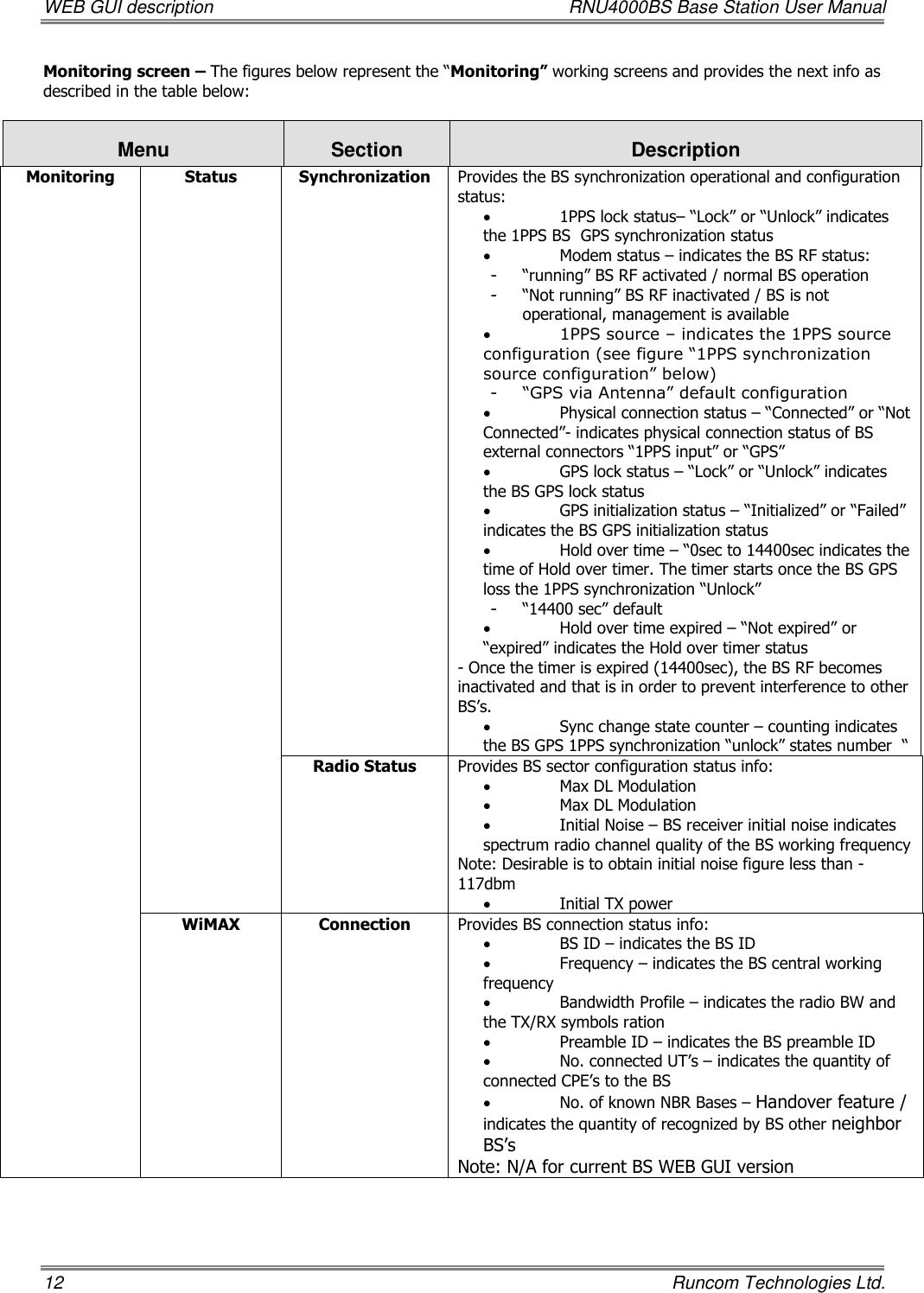 WEB GUI description  RNU4000BS Base Station User Manual 12    Runcom Technologies Ltd. Monitoring screen – The figures below represent the “Monitoring” working screens and provides the next info as described in the table below:  Menu Section Description Monitoring Status Synchronization Provides the BS synchronization operational and configuration status:  1PPS lock status– “Lock” or “Unlock” indicates the 1PPS BS  GPS synchronization status  Modem status – indicates the BS RF status: - “running” BS RF activated / normal BS operation - “Not running” BS RF inactivated / BS is not operational, management is available  1PPS source – indicates the 1PPS source configuration (see figure “1PPS synchronization source configuration” below) - “GPS via Antenna” default configuration  Physical connection status – “Connected” or “Not Connected”- indicates physical connection status of BS external connectors “1PPS input” or “GPS”   GPS lock status – “Lock” or “Unlock” indicates the BS GPS lock status  GPS initialization status – “Initialized” or “Failed” indicates the BS GPS initialization status  Hold over time – “0sec to 14400sec indicates the time of Hold over timer. The timer starts once the BS GPS loss the 1PPS synchronization “Unlock”  - “14400 sec” default   Hold over time expired – “Not expired” or “expired” indicates the Hold over timer status - Once the timer is expired (14400sec), the BS RF becomes inactivated and that is in order to prevent interference to other BS’s.    Sync change state counter – counting indicates the BS GPS 1PPS synchronization “unlock” states number  “  Radio Status  Provides BS sector configuration status info:  Max DL Modulation   Max DL Modulation   Initial Noise – BS receiver initial noise indicates spectrum radio channel quality of the BS working frequency  Note: Desirable is to obtain initial noise figure less than -117dbm  Initial TX power WiMAX Connection Provides BS connection status info:  BS ID – indicates the BS ID  Frequency – indicates the BS central working frequency  Bandwidth Profile – indicates the radio BW and the TX/RX symbols ration   Preamble ID – indicates the BS preamble ID   No. connected UT’s – indicates the quantity of connected CPE’s to the BS  No. of known NBR Bases – Handover feature / indicates the quantity of recognized by BS other neighbor BS’s  Note: N/A for current BS WEB GUI version 