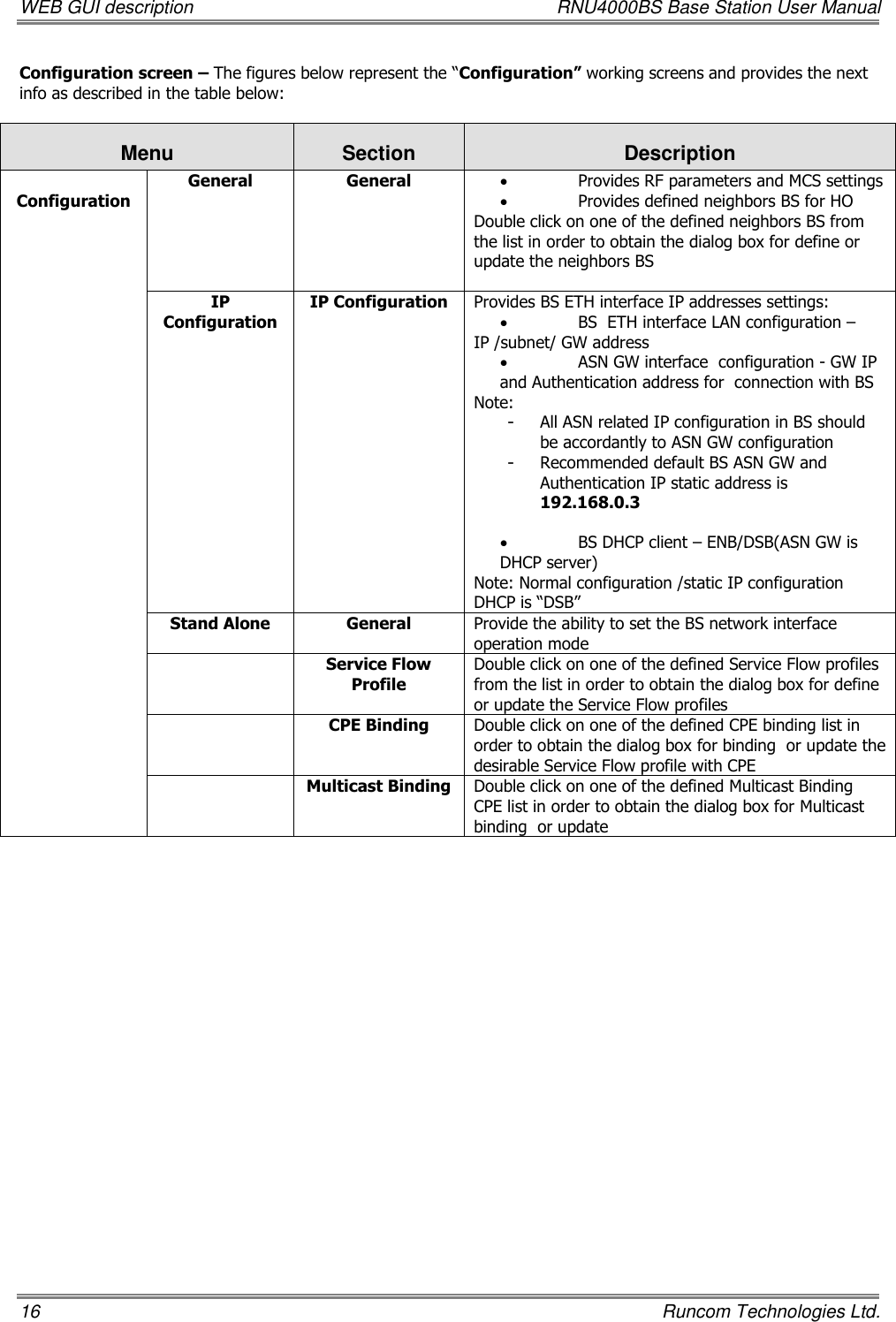 WEB GUI description  RNU4000BS Base Station User Manual 16    Runcom Technologies Ltd. Configuration screen – The figures below represent the “Configuration” working screens and provides the next info as described in the table below:  Menu Section Description  Configuration   General General  Provides RF parameters and MCS settings  Provides defined neighbors BS for HO Double click on one of the defined neighbors BS from the list in order to obtain the dialog box for define or update the neighbors BS  IP Configuration  IP Configuration Provides BS ETH interface IP addresses settings:  BS  ETH interface LAN configuration –  IP /subnet/ GW address  ASN GW interface  configuration - GW IP and Authentication address for  connection with BS Note: - All ASN related IP configuration in BS should be accordantly to ASN GW configuration - Recommended default BS ASN GW and  Authentication IP static address is  192.168.0.3    BS DHCP client – ENB/DSB(ASN GW is DHCP server) Note: Normal configuration /static IP configuration DHCP is “DSB” Stand Alone General Provide the ability to set the BS network interface operation mode  Service Flow Profile Double click on one of the defined Service Flow profiles from the list in order to obtain the dialog box for define or update the Service Flow profiles  CPE Binding  Double click on one of the defined CPE binding list in order to obtain the dialog box for binding  or update the desirable Service Flow profile with CPE  Multicast Binding Double click on one of the defined Multicast Binding CPE list in order to obtain the dialog box for Multicast binding  or update                   