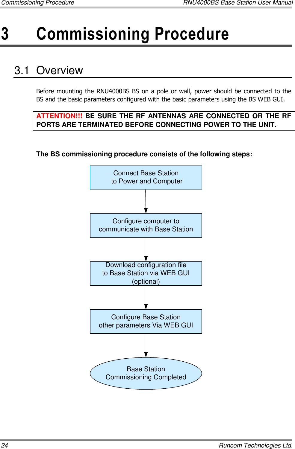 Commissioning Procedure  RNU4000BS Base Station User Manual 24    Runcom Technologies Ltd. 3  Commissioning Procedure 3.1  Overview Before mounting the RNU4000BS BS on a pole or wall, power should be connected to the BS and the basic parameters configured with the basic parameters using the BS WEB GUI. ATTENTION!!! BE SURE THE RF ANTENNAS ARE CONNECTED OR THE RF PORTS ARE TERMINATED BEFORE CONNECTING POWER TO THE UNIT.  The BS commissioning procedure consists of the following steps: Connect Base Station to Power and ComputerConfigure computer to communicate with Base Station Download configuration fileto Base Station via WEB GUI (optional)Configure Base Station other parameters Via WEB GUIBase StationCommissioning Completed 