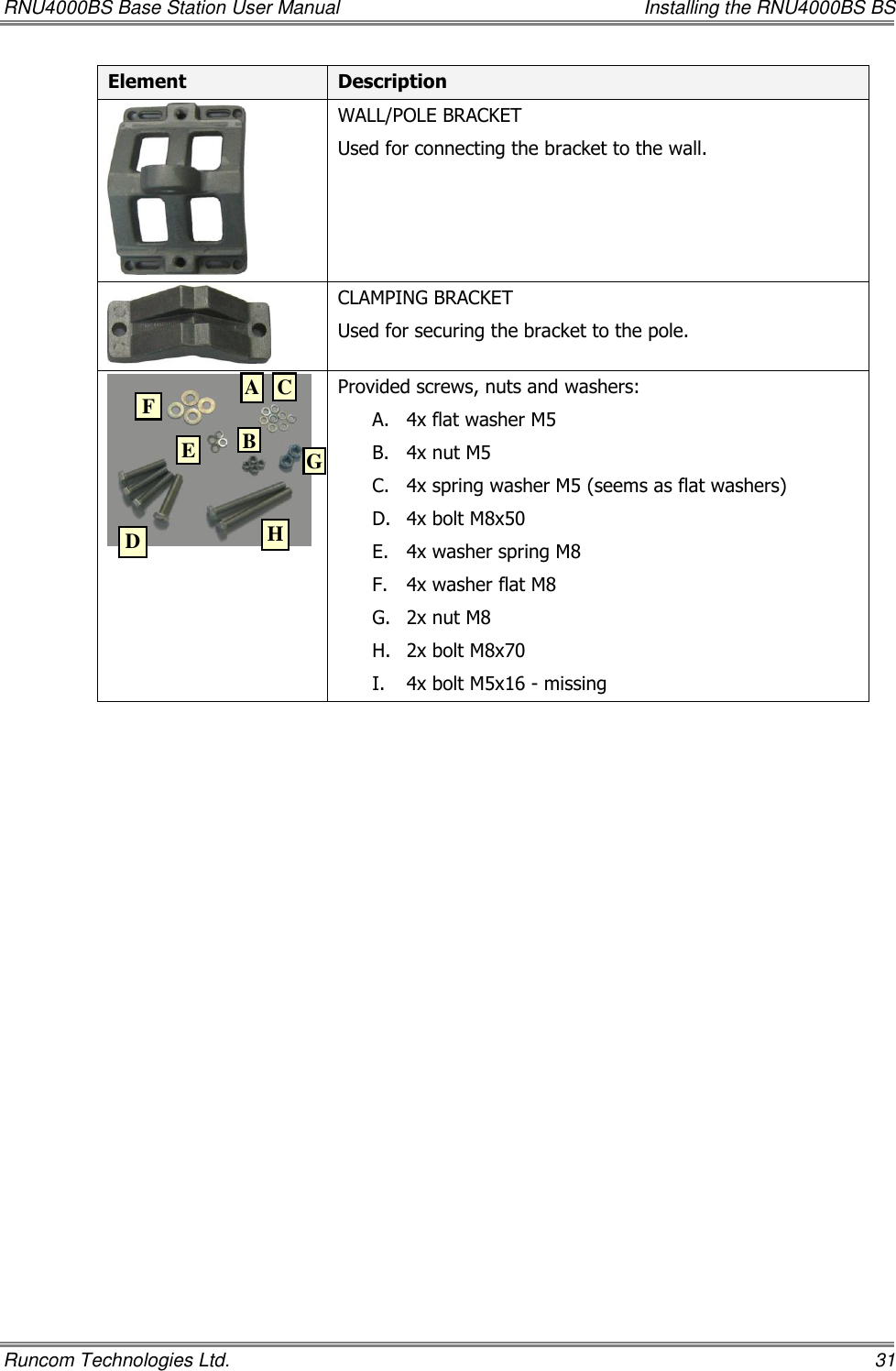 RNU4000BS Base Station User Manual    Installing the RNU4000BS BS Runcom Technologies Ltd.    31 Element Description  WALL/POLE BRACKET  Used for connecting the bracket to the wall.  CLAMPING BRACKET Used for securing the bracket to the pole.  Provided screws, nuts and washers: A. 4x flat washer M5 B. 4x nut M5 C. 4x spring washer M5 (seems as flat washers) D. 4x bolt M8x50 E. 4x washer spring M8 F. 4x washer flat M8 G. 2x nut M8 H. 2x bolt M8x70 I. 4x bolt M5x16 - missing   A B C D E F G H 