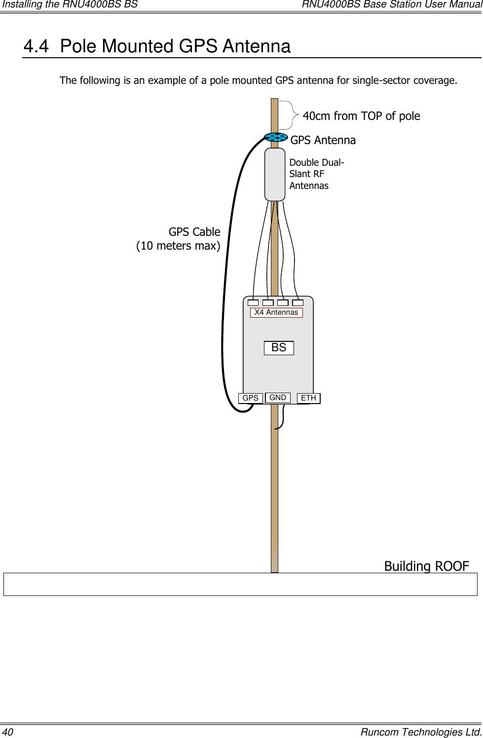 Installing the RNU4000BS BS  RNU4000BS Base Station User Manual 40    Runcom Technologies Ltd. 4.4  Pole Mounted GPS Antenna The following is an example of a pole mounted GPS antenna for single-sector coverage. GPS AntennaDouble Dual-Slant RF AntennasGPS Cable(10 meters max)Building ROOF40cm from TOP of poleGPS GND ETHBSX4 Antennas   