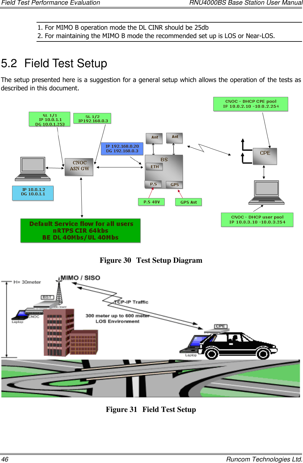 Field Test Performance Evaluation  RNU4000BS Base Station User Manual 46    Runcom Technologies Ltd. 1. For MIMO B operation mode the DL CINR should be 25db 2. For maintaining the MIMO B mode the recommended set up is LOS or Near-LOS.  5.2  Field Test Setup The setup presented here is a suggestion for a general setup which allows the operation of the tests as described in this document.   Figure 30 Test Setup Diagram   Figure 31 Field Test Setup 