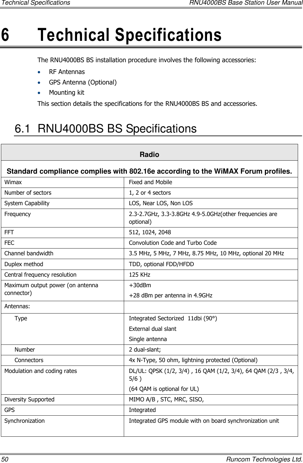 Technical Specifications  RNU4000BS Base Station User Manual 50    Runcom Technologies Ltd. 6  Technical Specifications  The RNU4000BS BS installation procedure involves the following accessories:  RF Antennas  GPS Antenna (Optional)  Mounting kit This section details the specifications for the RNU4000BS BS and accessories. 6.1  RNU4000BS BS Specifications Radio Standard compliance complies with 802.16e according to the WiMAX Forum profiles.                                              Wimax Fixed and Mobile Number of sectors 1, 2 or 4 sectors System Capability LOS, Near LOS, Non LOS Frequency 2.3-2.7GHz, 3.3-3.8GHz 4.9-5.0GHz(other frequencies are optional)  FFT 512, 1024, 2048 FEC Convolution Code and Turbo Code Channel bandwidth 3.5 MHz, 5 MHz, 7 MHz, 8.75 MHz, 10 MHz, optional 20 MHz Duplex method TDD, optional FDD/HFDD Central frequency resolution 125 KHz Maximum output power (on antenna connector) +30dBm +28 dBm per antenna in 4.9GHz Antennas:   Type Integrated Sectorized  11dbi (90°)  External dual slant  Single antenna Number 2 dual-slant;  Connectors 4x N-Type, 50 ohm, lightning protected (Optional) Modulation and coding rates DL/UL: QPSK (1/2, 3/4) , 16 QAM (1/2, 3/4), 64 QAM (2/3 , 3/4, 5/6 ) (64 QAM is optional for UL) Diversity Supported MIMO A/B , STC, MRC, SISO,  GPS Integrated Synchronization Integrated GPS module with on board synchronization unit  