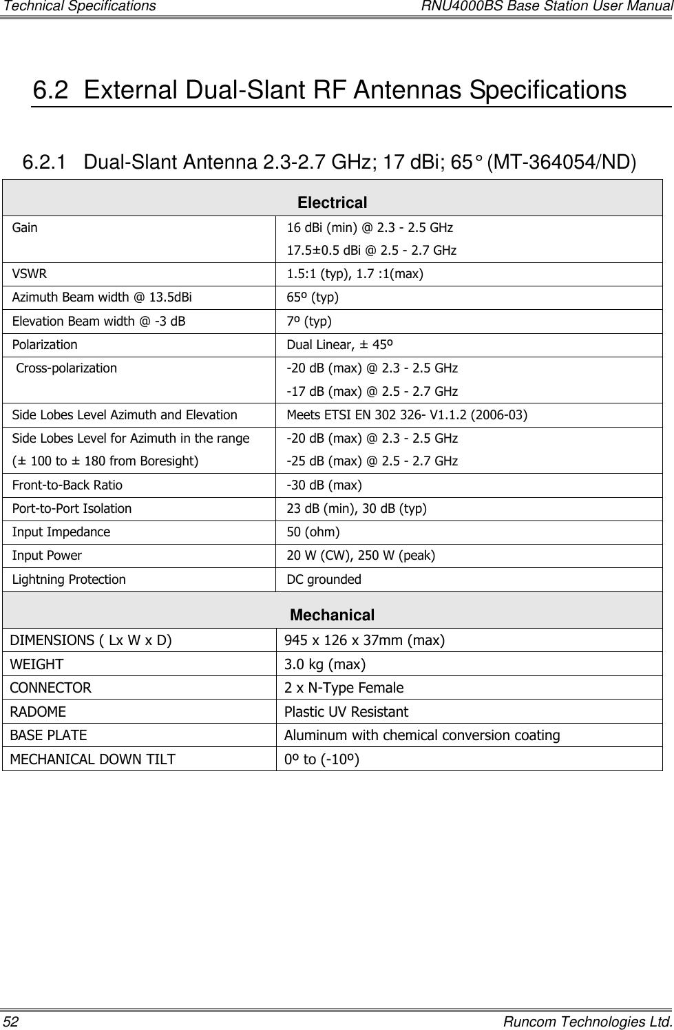 Technical Specifications  RNU4000BS Base Station User Manual 52    Runcom Technologies Ltd. 6.2  External Dual-Slant RF Antennas Specifications 6.2.1  Dual-Slant Antenna 2.3-2.7 GHz; 17 dBi; 65° (MT-364054/ND)  Electrical Gain  16 dBi (min) @ 2.3 - 2.5 GHz 17.5±0.5 dBi @ 2.5 - 2.7 GHz VSWR 1.5:1 (typ), 1.7 :1(max) Azimuth Beam width @ 13.5dBi 65º (typ) Elevation Beam width @ -3 dB 7º (typ) Polarization Dual Linear, ± 45º  Cross-polarization -20 dB (max) @ 2.3 - 2.5 GHz -17 dB (max) @ 2.5 - 2.7 GHz Side Lobes Level Azimuth and Elevation Meets ETSI EN 302 326- V1.1.2 (2006-03) Side Lobes Level for Azimuth in the range (± 100 to ± 180 from Boresight) -20 dB (max) @ 2.3 - 2.5 GHz -25 dB (max) @ 2.5 - 2.7 GHz Front-to-Back Ratio -30 dB (max) Port-to-Port Isolation 23 dB (min), 30 dB (typ) Input Impedance 50 (ohm) Input Power 20 W (CW), 250 W (peak) Lightning Protection DC grounded Mechanical  DIMENSIONS ( Lx W x D) 945 x 126 x 37mm (max) WEIGHT 3.0 kg (max) CONNECTOR 2 x N-Type Female RADOME Plastic UV Resistant BASE PLATE Aluminum with chemical conversion coating MECHANICAL DOWN TILT 0º to (-10º)  