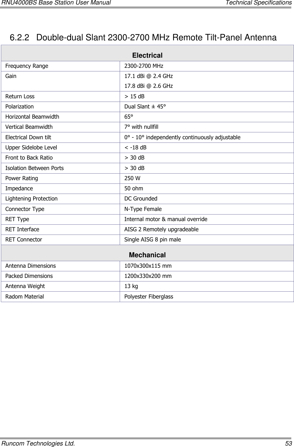 RNU4000BS Base Station User Manual    Technical Specifications Runcom Technologies Ltd.    53 6.2.2  Double-dual Slant 2300-2700 MHz Remote Tilt-Panel Antenna Electrical Frequency Range 2300-2700 MHz  Gain  17.1 dBi @ 2.4 GHz 17.8 dBi @ 2.6 GHz Return Loss &gt; 15 dB Polarization Dual Slant ± 45° Horizontal Beamwidth 65° Vertical Beamwidth 7° with nullfill  Electrical Down tilt 0° - 10° independently continuously adjustable Upper Sidelobe Level &lt; -18 dB Front to Back Ratio &gt; 30 dB Isolation Between Ports &gt; 30 dB Power Rating 250 W Impedance 50 ohm Lightening Protection DC Grounded Connector Type N-Type Female RET Type Internal motor &amp; manual override RET Interface AISG 2 Remotely upgradeable  RET Connector Single AISG 8 pin male Mechanical  Antenna Dimensions 1070x300x115 mm Packed Dimensions 1200x330x200 mm Antenna Weight 13 kg Radom Material Polyester Fiberglass   