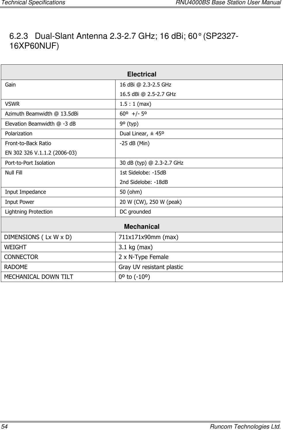 Technical Specifications  RNU4000BS Base Station User Manual 54    Runcom Technologies Ltd. 6.2.3  Dual-Slant Antenna 2.3-2.7 GHz; 16 dBi; 60° (SP2327-16XP60NUF)  Electrical Gain  16 dBi @ 2.3-2.5 GHz 16.5 dBi @ 2.5-2.7 GHz VSWR 1.5 : 1 (max) Azimuth Beamwidth @ 13.5dBi 60º  +/- 5º Elevation Beamwidth @ -3 dB 9º (typ) Polarization Dual Linear, ± 45º Front-to-Back Ratio EN 302 326 V.1.1.2 (2006-03) -25 dB (Min) Port-to-Port Isolation 30 dB (typ) @ 2.3-2.7 GHz Null Fill 1st Sidelobe: -15dB 2nd Sidelobe: -18dB Input Impedance 50 (ohm) Input Power 20 W (CW), 250 W (peak) Lightning Protection DC grounded Mechanical  DIMENSIONS ( Lx W x D) 711x171x90mm (max) WEIGHT 3.1 kg (max) CONNECTOR 2 x N-Type Female RADOME Gray UV resistant plastic MECHANICAL DOWN TILT 0º to (-10º)  