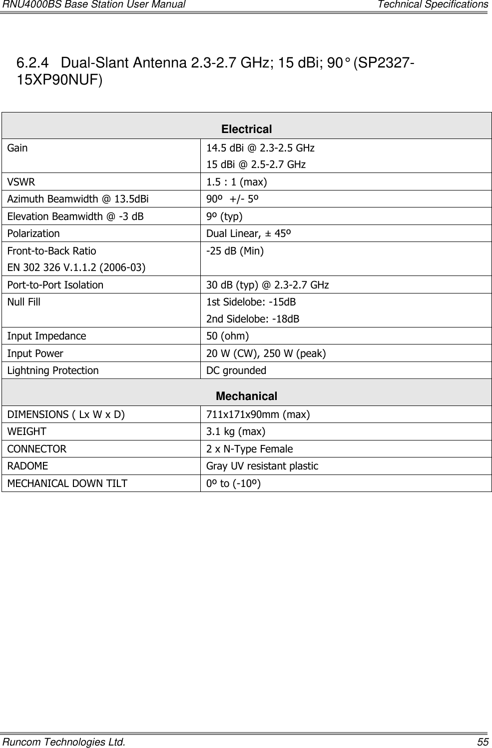 RNU4000BS Base Station User Manual    Technical Specifications Runcom Technologies Ltd.    55 6.2.4  Dual-Slant Antenna 2.3-2.7 GHz; 15 dBi; 90° (SP2327-15XP90NUF)  Electrical Gain  14.5 dBi @ 2.3-2.5 GHz 15 dBi @ 2.5-2.7 GHz VSWR 1.5 : 1 (max) Azimuth Beamwidth @ 13.5dBi 90º  +/- 5º Elevation Beamwidth @ -3 dB 9º (typ) Polarization Dual Linear, ± 45º Front-to-Back Ratio EN 302 326 V.1.1.2 (2006-03) -25 dB (Min) Port-to-Port Isolation 30 dB (typ) @ 2.3-2.7 GHz Null Fill 1st Sidelobe: -15dB 2nd Sidelobe: -18dB Input Impedance 50 (ohm) Input Power 20 W (CW), 250 W (peak) Lightning Protection DC grounded Mechanical  DIMENSIONS ( Lx W x D) 711x171x90mm (max) WEIGHT 3.1 kg (max) CONNECTOR 2 x N-Type Female RADOME Gray UV resistant plastic MECHANICAL DOWN TILT 0º to (-10º) 