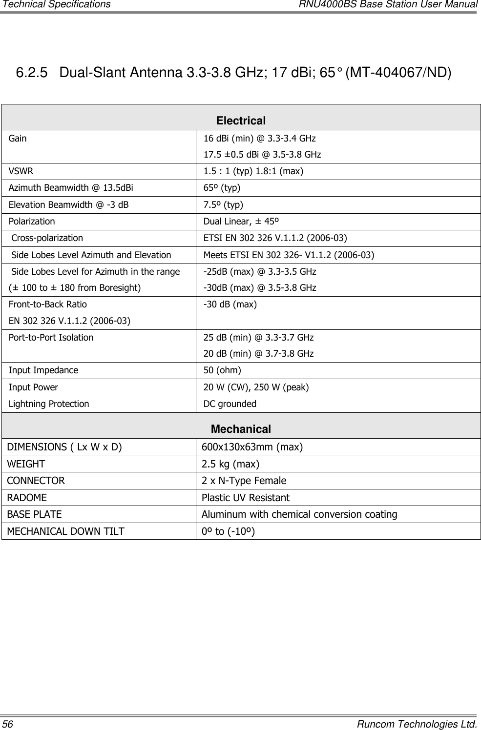 Technical Specifications  RNU4000BS Base Station User Manual 56    Runcom Technologies Ltd.  6.2.5  Dual-Slant Antenna 3.3-3.8 GHz; 17 dBi; 65° (MT-404067/ND)  Electrical Gain  16 dBi (min) @ 3.3-3.4 GHz 17.5 ±0.5 dBi @ 3.5-3.8 GHz VSWR 1.5 : 1 (typ) 1.8:1 (max) Azimuth Beamwidth @ 13.5dBi 65º (typ) Elevation Beamwidth @ -3 dB 7.5º (typ) Polarization Dual Linear, ± 45º  Cross-polarization ETSI EN 302 326 V.1.1.2 (2006-03)  Side Lobes Level Azimuth and Elevation Meets ETSI EN 302 326- V1.1.2 (2006-03)  Side Lobes Level for Azimuth in the range (± 100 to ± 180 from Boresight) -25dB (max) @ 3.3-3.5 GHz -30dB (max) @ 3.5-3.8 GHz Front-to-Back Ratio EN 302 326 V.1.1.2 (2006-03) -30 dB (max) Port-to-Port Isolation 25 dB (min) @ 3.3-3.7 GHz 20 dB (min) @ 3.7-3.8 GHz Input Impedance 50 (ohm) Input Power 20 W (CW), 250 W (peak) Lightning Protection DC grounded Mechanical  DIMENSIONS ( Lx W x D) 600x130x63mm (max) WEIGHT 2.5 kg (max) CONNECTOR 2 x N-Type Female RADOME Plastic UV Resistant BASE PLATE Aluminum with chemical conversion coating MECHANICAL DOWN TILT 0º to (-10º)  