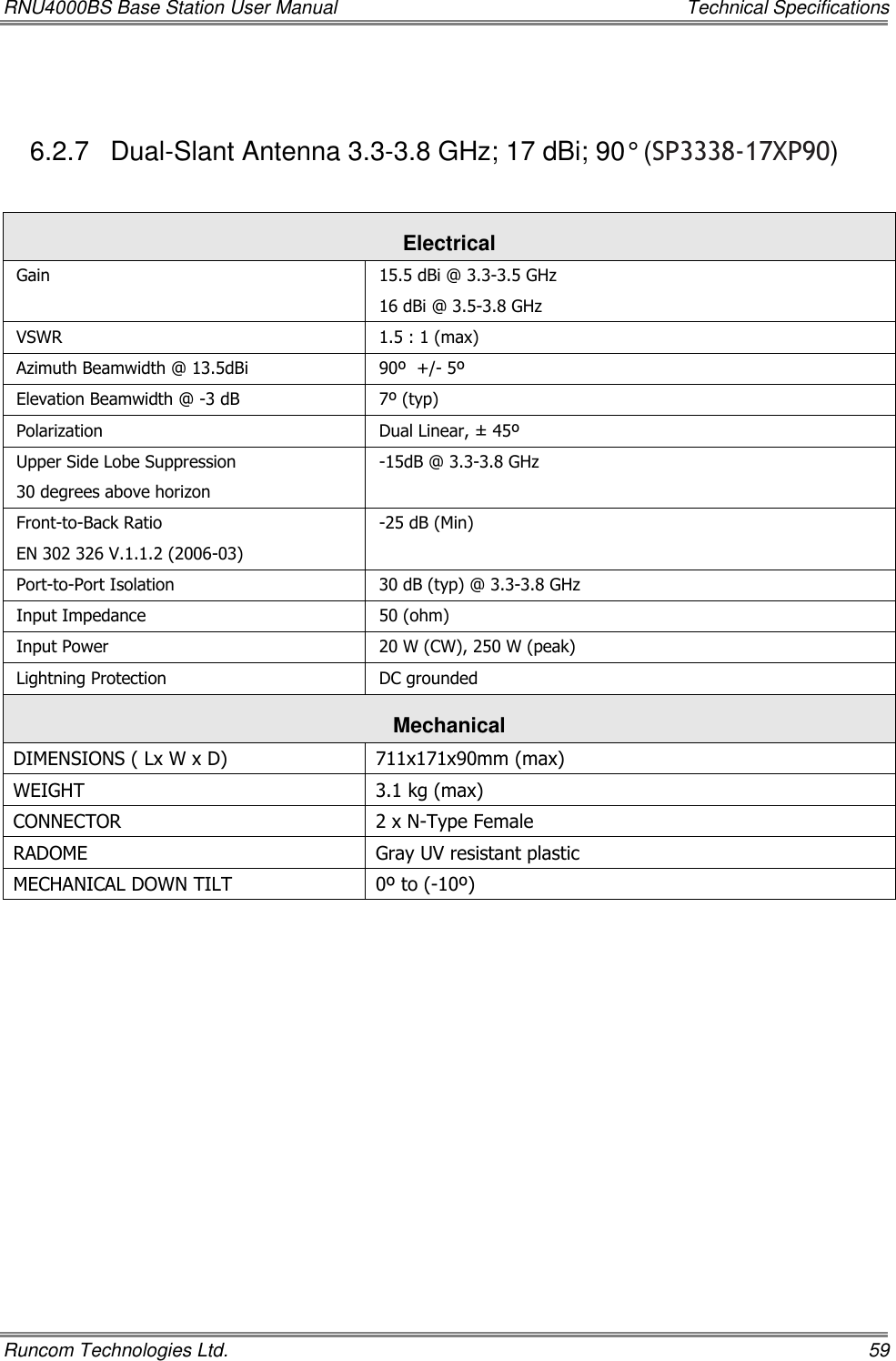 RNU4000BS Base Station User Manual    Technical Specifications Runcom Technologies Ltd.    59  6.2.7  Dual-Slant Antenna 3.3-3.8 GHz; 17 dBi; 90° (SP3338-17XP90)  Electrical Gain  15.5 dBi @ 3.3-3.5 GHz 16 dBi @ 3.5-3.8 GHz VSWR 1.5 : 1 (max) Azimuth Beamwidth @ 13.5dBi 90º  +/- 5º Elevation Beamwidth @ -3 dB 7º (typ) Polarization Dual Linear, ± 45º Upper Side Lobe Suppression 30 degrees above horizon -15dB @ 3.3-3.8 GHz Front-to-Back Ratio EN 302 326 V.1.1.2 (2006-03) -25 dB (Min) Port-to-Port Isolation 30 dB (typ) @ 3.3-3.8 GHz Input Impedance 50 (ohm) Input Power 20 W (CW), 250 W (peak) Lightning Protection DC grounded Mechanical  DIMENSIONS ( Lx W x D) 711x171x90mm (max) WEIGHT 3.1 kg (max) CONNECTOR 2 x N-Type Female RADOME Gray UV resistant plastic MECHANICAL DOWN TILT 0º to (-10º) 