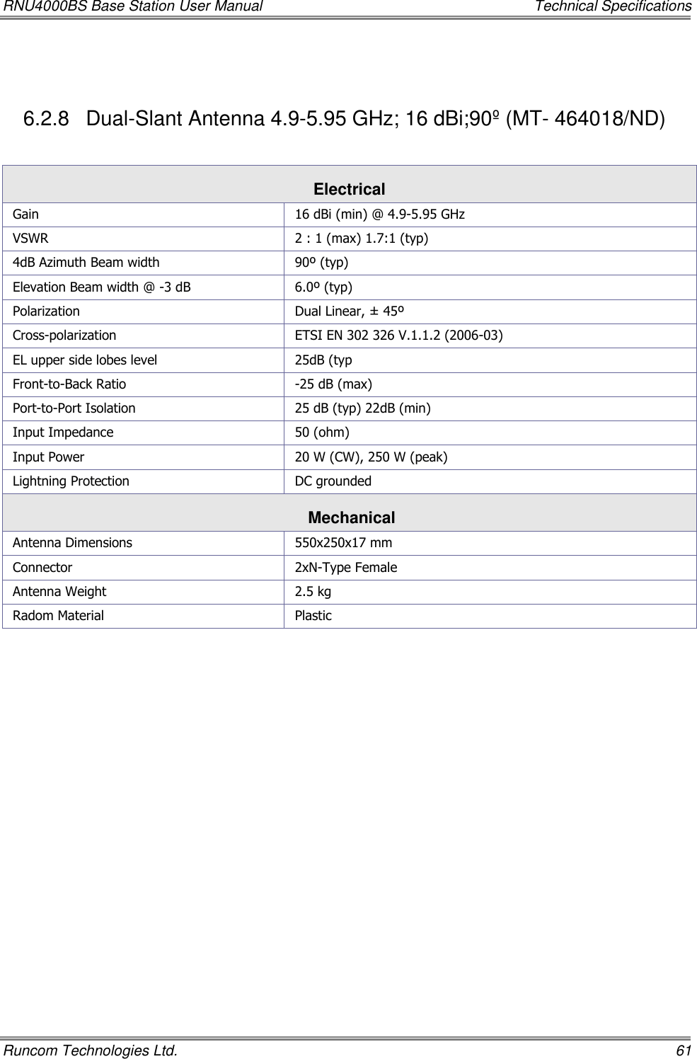 RNU4000BS Base Station User Manual    Technical Specifications Runcom Technologies Ltd.    61  6.2.8  Dual-Slant Antenna 4.9-5.95 GHz; 16 dBi;90º (MT- 464018/ND)  Electrical Gain  16 dBi (min) @ 4.9-5.95 GHz VSWR 2 : 1 (max) 1.7:1 (typ) 4dB Azimuth Beam width  90º (typ) Elevation Beam width @ -3 dB 6.0º (typ) Polarization Dual Linear, ± 45º Cross-polarization ETSI EN 302 326 V.1.1.2 (2006-03) EL upper side lobes level 25dB (typ Front-to-Back Ratio -25 dB (max) Port-to-Port Isolation 25 dB (typ) 22dB (min) Input Impedance 50 (ohm) Input Power 20 W (CW), 250 W (peak) Lightning Protection DC grounded  Mechanical  Antenna Dimensions 550x250x17 mm Connector 2xN-Type Female Antenna Weight 2.5 kg Radom Material Plastic              