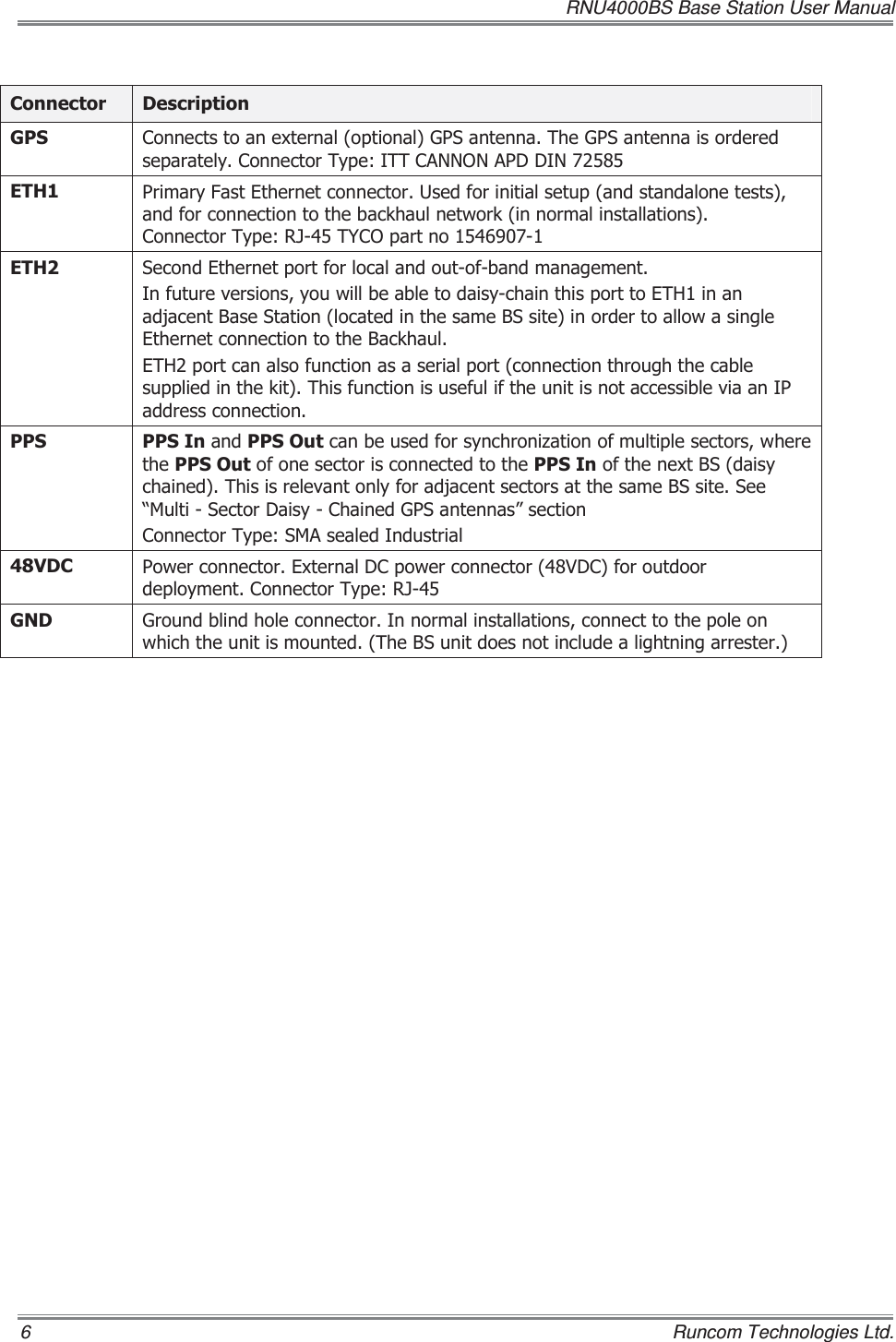   RNU4000BS Base Station User Manual 6    Runcom Technologies Ltd. &amp;RQQHFWRU &apos;HVFULSWLRQ*36 &amp;RQQHFWVWRDQH[WHUQDORSWLRQDO*36DQWHQQD7KH*36DQWHQQDLVRUGHUHGVHSDUDWHO\&amp;RQQHFWRU7\SH,77&amp;$1121$3&apos;&apos;,1(7+ 3ULPDU\)DVW(WKHUQHWFRQQHFWRU8VHGIRULQLWLDOVHWXSDQGVWDQGDORQHWHVWVDQGIRUFRQQHFWLRQWRWKHEDFNKDXOQHWZRUNLQQRUPDOLQVWDOODWLRQV&amp;RQQHFWRU7\SH5-7&lt;&amp;2SDUWQR(7+ 6HFRQG(WKHUQHWSRUWIRUORFDODQGRXWRIEDQGPDQDJHPHQW,QIXWXUHYHUVLRQV\RXZLOOEHDEOHWRGDLV\FKDLQWKLVSRUWWR(7+LQDQDGMDFHQW%DVH6WDWLRQORFDWHGLQWKHVDPH%6VLWHLQRUGHUWRDOORZDVLQJOH(WKHUQHWFRQQHFWLRQWRWKH%DFNKDXO(7+SRUWFDQDOVRIXQFWLRQDVDVHULDOSRUWFRQQHFWLRQWKURXJKWKHFDEOHVXSSOLHGLQWKHNLW7KLVIXQFWLRQLVXVHIXOLIWKHXQLWLVQRWDFFHVVLEOHYLDDQ,3DGGUHVVFRQQHFWLRQ336 336,QDQG3362XWFDQEHXVHGIRUV\QFKURQL]DWLRQRIPXOWLSOHVHFWRUVZKHUHWKH3362XWRIRQHVHFWRULVFRQQHFWHGWRWKH336,QRIWKHQH[W%6GDLV\FKDLQHG7KLVLVUHOHYDQWRQO\IRUDGMDFHQWVHFWRUVDWWKHVDPH%6VLWH6HH³0XOWL6HFWRU&apos;DLV\&amp;KDLQHG*36DQWHQQDV´VHFWLRQ&amp;RQQHFWRU7\SH60$VHDOHG,QGXVWULDO9&apos;&amp; 3RZHUFRQQHFWRU([WHUQDO&apos;&amp;SRZHUFRQQHFWRU9&apos;&amp;IRURXWGRRUGHSOR\PHQW&amp;RQQHFWRU7\SH5-*1&apos; *URXQGEOLQGKROHFRQQHFWRU,QQRUPDOLQVWDOODWLRQVFRQQHFWWRWKHSROHRQZKLFKWKHXQLWLVPRXQWHG7KH%6XQLWGRHVQRWLQFOXGHDOLJKWQLQJDUUHVWHU