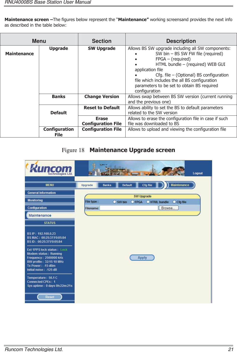 RNU4000BS Base Station User Manual   Runcom Technologies Ltd.    21 0DLQWHQDQFHVFUHHQ±7KHILJXUHVEHORZUHSUHVHQWWKH³0DLQWHQDQFH´ZRUNLQJVFUHHQVDQGSURYLGHVWKHQH[WLQIRDVGHVFULEHGLQWKHWDEOHEHORZMenu  Section  Description 8SJUDGH 6:8SJUDGH $OORZV%66:XSJUDGHLQFOXGLQJDOO6:FRPSRQHQWVx 6:ELQ±%66:):ILOHUHTXLUHGx )3*$±UHTXLUHGx +70/EXQGOH±UHTXLUHG:(%*8,DSSOLFDWLRQILOHx &amp;IJILOH±2SWLRQDO%6FRQILJXUDWLRQILOHZKLFKLQFOXGHVWKHDOO%6FRQILJXUDWLRQSDUDPHWHUVWREHVHWWRREWDLQ%6UHTXLUHGFRQILJXUDWLRQ%DQNV &amp;KDQJH9HUVLRQ $OORZVVZDSEHWZHHQ%66:YHUVLRQFXUUHQWUXQQLQJDQGWKHSUHYLRXVRQH5HVHWWR&apos;HIDXOW $OORZVDELOLW\WRVHWWKH%6WRGHIDXOWSDUDPHWHUVUHODWHGWRWKH6:YHUVLRQ&apos;HIDXOW(UDVH&amp;RQILJXUDWLRQ)LOH$OORZVWRHUDVHWKHFRQILJXUDWLRQILOHLQFDVHLIVXFKILOHZDVGRZQORDGHGWR%60DLQWHQDQFH&amp;RQILJXUDWLRQ)LOH&amp;RQILJXUDWLRQ)LOH $OORZVWRXSORDGDQGYLHZLQJWKHFRQILJXUDWLRQILOHFigure 18 0DLQWHQDQFH8SJUDGHVFUHHQ   