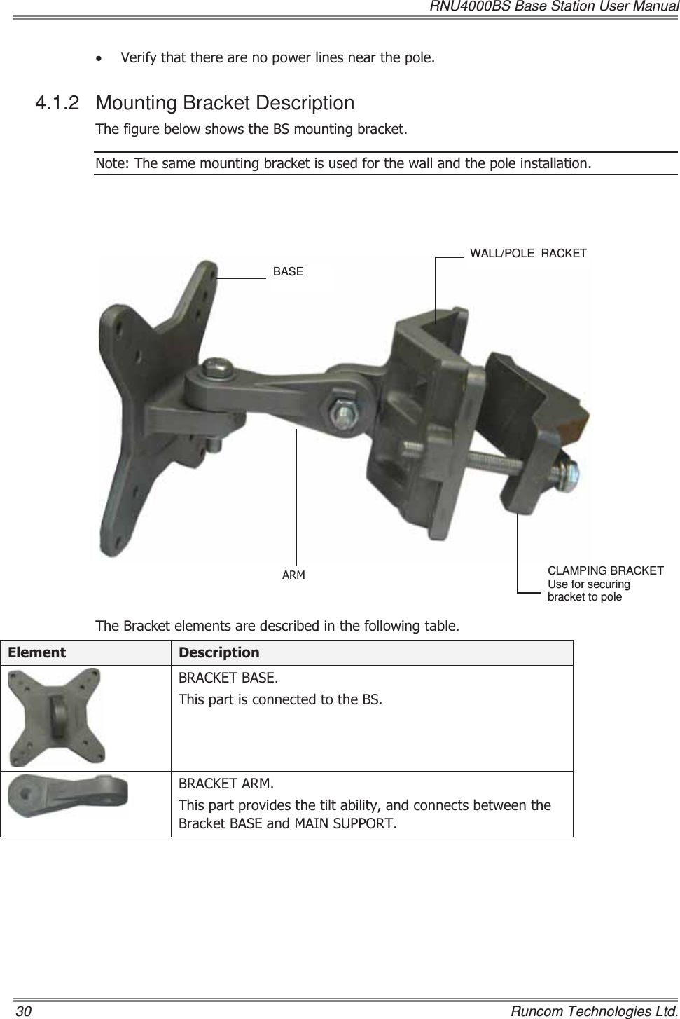   RNU4000BS Base Station User Manual 30    Runcom Technologies Ltd. x 9HULI\WKDWWKHUHDUHQRSRZHUOLQHVQHDUWKHSROH4.1.2 Mounting Bracket Description 7KHILJXUHEHORZVKRZVWKH%6PRXQWLQJEUDFNHW1RWH7KHVDPHPRXQWLQJEUDFNHWLVXVHGIRUWKHZDOODQGWKHSROHLQVWDOODWLRQ 7KH%UDFNHWHOHPHQWVDUHGHVFULEHGLQWKHIROORZLQJWDEOH(OHPHQW &apos;HVFULSWLRQ%5$&amp;.(7%$6(7KLVSDUWLVFRQQHFWHGWRWKH%6%5$&amp;.(7$507KLVSDUWSURYLGHVWKHWLOWDELOLW\DQGFRQQHFWVEHWZHHQWKH%UDFNHW%$6(DQG0$,16833257WALL/POLE  RACKET $50BASE CLAMPING BRACKET Use for securing bracket to pole 