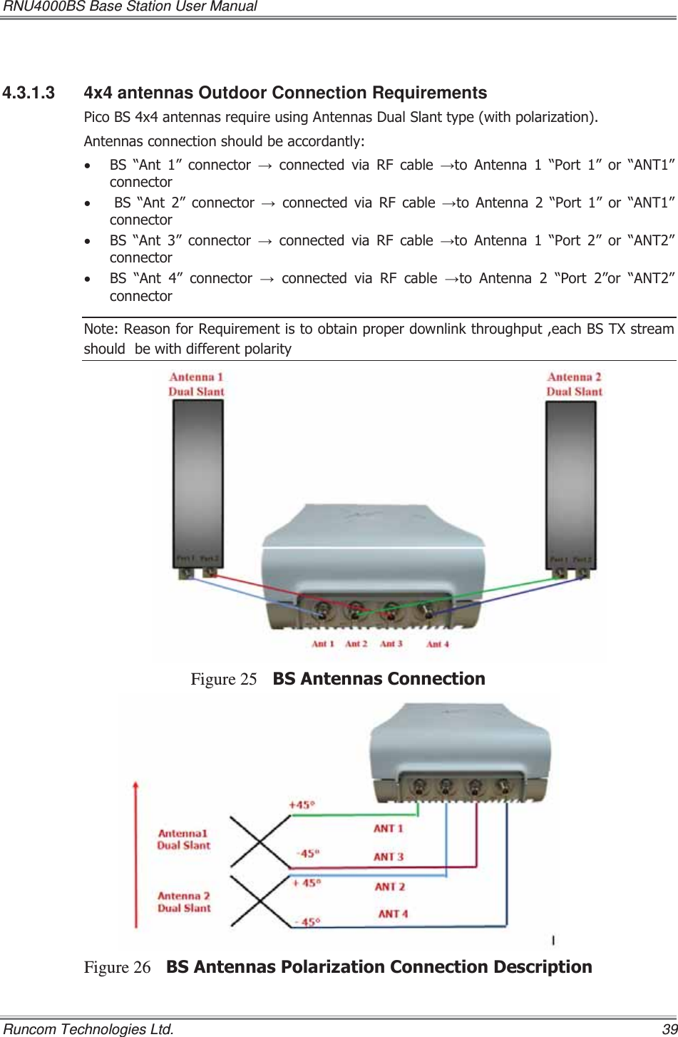 RNU4000BS Base Station User Manual   Runcom Technologies Ltd.    39  4.3.1.3 4x4 antennas Outdoor Connection Requirements 3LFR%6[DQWHQQDVUHTXLUHXVLQJ$QWHQQDV&apos;XDO6ODQWW\SHZLWKSRODUL]DWLRQ$QWHQQDVFRQQHFWLRQVKRXOGEHDFFRUGDQWO\x %6 ³$QW ´ FRQQHFWRU ĺFRQQHFWHGYLD5)FDEOHĺWR $QWHQQD  ³3RUW ´ RU ³$17´FRQQHFWRUx %6 ³$QW ´ FRQQHFWRU ĺFRQQHFWHGYLD5)FDEOHĺWR $QWHQQD  ³3RUW ´ RU ³$17´FRQQHFWRUx %6 ³$QW ´ FRQQHFWRU ĺFRQQHFWHGYLD5)FDEOHĺWR $QWHQQD  ³3RUW ´ RU ³$17´FRQQHFWRUx %6 ³$QW ´ FRQQHFWRU ĺFRQQHFWHGYLD5)FDEOHĺWR $QWHQQD  ³3RUW ´RU ³$17´FRQQHFWRU1RWH5HDVRQIRU5HTXLUHPHQWLVWRREWDLQSURSHUGRZQOLQNWKURXJKSXWHDFK%67;VWUHDPVKRXOGEHZLWKGLIIHUHQWSRODULW\Figure 25 %6$QWHQQDV&amp;RQQHFWLRQFigure 26 %6$QWHQQDV3RODUL]DWLRQ&amp;RQQHFWLRQ&apos;HVFULSWLRQ