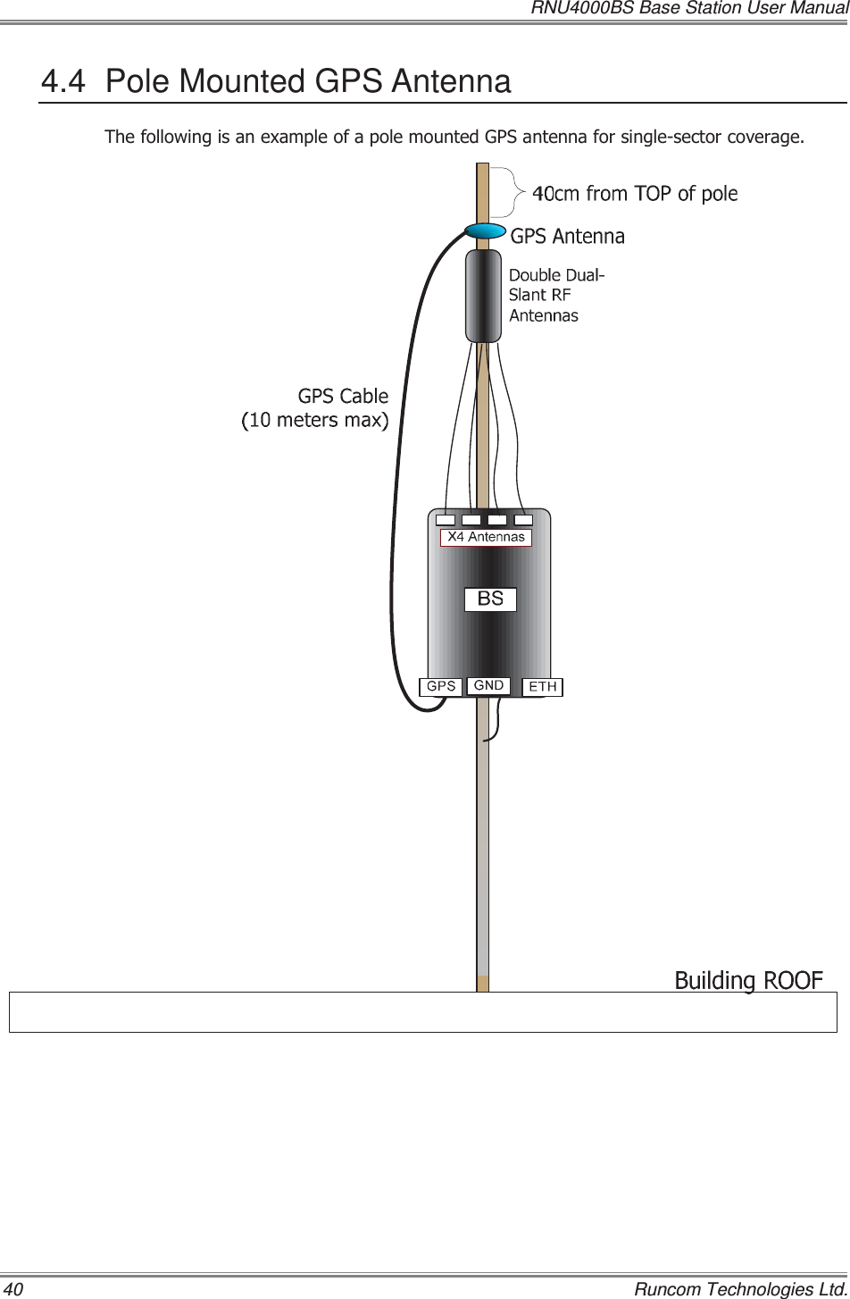   RNU4000BS Base Station User Manual 40    Runcom Technologies Ltd. 4.4  Pole Mounted GPS Antenna 7KHIROORZLQJLVDQH[DPSOHRIDSROHPRXQWHG*36DQWHQQDIRUVLQJOHVHFWRUFRYHUDJH 