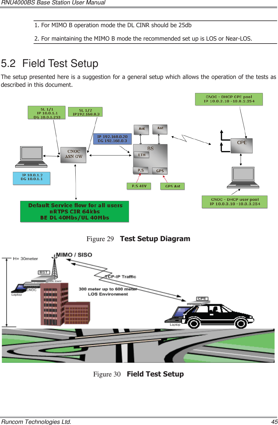 RNU4000BS Base Station User Manual   Runcom Technologies Ltd.    45 )RU0,02%RSHUDWLRQPRGHWKH&apos;/&amp;,15VKRXOGEHGE)RUPDLQWDLQLQJWKH0,02%PRGHWKHUHFRPPHQGHGVHWXSLV/26RU1HDU/265.2 Field Test Setup 7KHVHWXSSUHVHQWHGKHUHLVDVXJJHVWLRQIRUDJHQHUDOVHWXSZKLFKDOORZVWKHRSHUDWLRQRIWKHWHVWVDVGHVFULEHGLQWKLVGRFXPHQWFigure 29 7HVW6HWXS&apos;LDJUDPFigure 30 )LHOG7HVW6HWXS