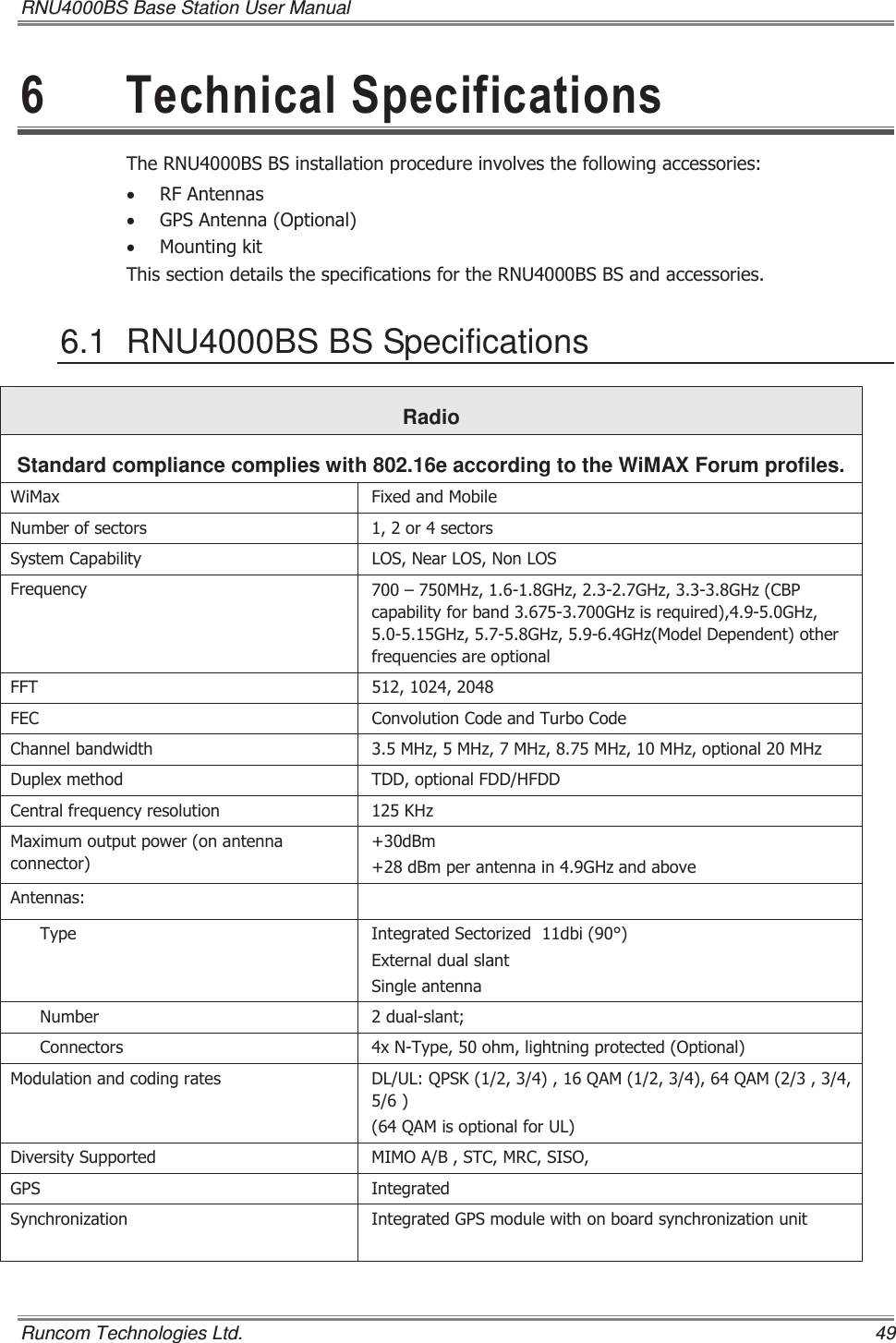 RNU4000BS Base Station User Manual   Runcom Technologies Ltd.    49  7HFKQLFDO6SHFLILFDWLRQV7KH518%6%6LQVWDOODWLRQSURFHGXUHLQYROYHVWKHIROORZLQJDFFHVVRULHVx 5)$QWHQQDVx *36$QWHQQD2SWLRQDOx 0RXQWLQJNLW7KLVVHFWLRQGHWDLOVWKHVSHFLILFDWLRQVIRUWKH518%6%6DQGDFFHVVRULHV6.1  RNU4000BS BS Specifications Radio Standard compliance complies with 802.16e according to the WiMAX Forum profiles.   :L0D[ )L[HGDQG0RELOH1XPEHURIVHFWRUV RUVHFWRUV6\VWHP&amp;DSDELOLW\ /261HDU/261RQ/26)UHTXHQF\ ±0+]*+]*+]*+]&amp;%3FDSDELOLW\IRUEDQG*+]LVUHTXLUHG*+]*+]*+]*+]0RGHO&apos;HSHQGHQWRWKHUIUHTXHQFLHVDUHRSWLRQDO))7 )(&amp; &amp;RQYROXWLRQ&amp;RGHDQG7XUER&amp;RGH&amp;KDQQHOEDQGZLGWK 0+]0+]0+]0+]0+]RSWLRQDO0+]&apos;XSOH[PHWKRG 7&apos;&apos;RSWLRQDO)&apos;&apos;+)&apos;&apos;&amp;HQWUDOIUHTXHQF\UHVROXWLRQ .+]0D[LPXPRXWSXWSRZHURQDQWHQQDFRQQHFWRUG%PG%PSHUDQWHQQDLQ*+]DQGDERYH$QWHQQDV 7\SH ,QWHJUDWHG6HFWRUL]HGGEL([WHUQDOGXDOVODQW6LQJOHDQWHQQD1XPEHU GXDOVODQW&amp;RQQHFWRUV [17\SHRKPOLJKWQLQJSURWHFWHG2SWLRQDO0RGXODWLRQDQGFRGLQJUDWHV &apos;/8/436.4$04$04$0LVRSWLRQDOIRU8/&apos;LYHUVLW\6XSSRUWHG 0,02$%67&amp;05&amp;6,62*36 ,QWHJUDWHG6\QFKURQL]DWLRQ ,QWHJUDWHG*36PRGXOHZLWKRQERDUGV\QFKURQL]DWLRQXQLW