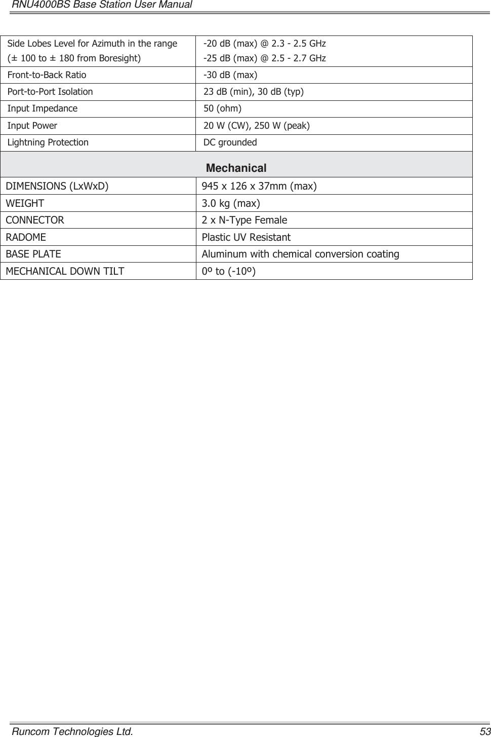 RNU4000BS Base Station User Manual   Runcom Technologies Ltd.    53 6LGH/REHV/HYHOIRU$]LPXWKLQWKHUDQJHWRIURP%RUHVLJKWG%PD[#*+]G%PD[#*+])URQWWR%DFN5DWLR G%PD[3RUWWR3RUW,VRODWLRQ G%PLQG%W\S,QSXW,PSHGDQFH RKP,QSXW3RZHU :&amp;::SHDN/LJKWQLQJ3URWHFWLRQ &apos;&amp;JURXQGHGMechanical  &apos;,0(16,216/[:[&apos; [[PPPD[:(,*+7 NJPD[&amp;211(&amp;725 [17\SH)HPDOH5$&apos;20( 3ODVWLF895HVLVWDQW%$6(3/$7( $OXPLQXPZLWKFKHPLFDOFRQYHUVLRQFRDWLQJ0(&amp;+$1,&amp;$/&apos;2:17,/7 WR