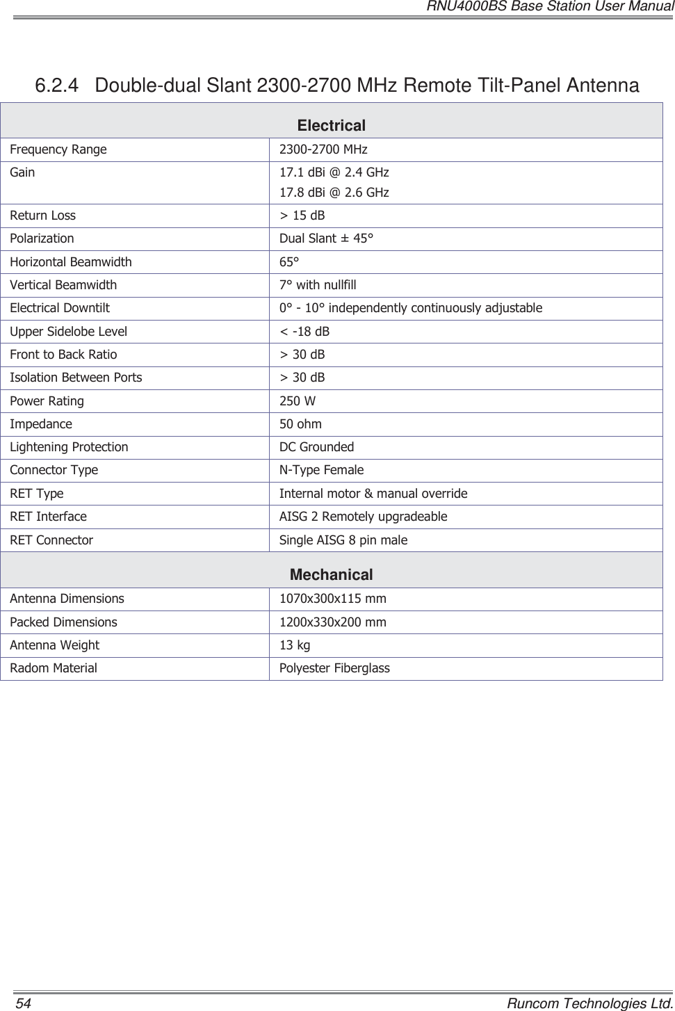   RNU4000BS Base Station User Manual 54    Runcom Technologies Ltd. 6.2.4  Double-dual Slant 2300-2700 MHz Remote Tilt-Panel Antenna Electrical )UHTXHQF\5DQJH 0+]*DLQ G%L#*+]G%L#*+]5HWXUQ/RVV !G%3RODUL]DWLRQ &apos;XDO6ODQW+RUL]RQWDO%HDPZLGWK 9HUWLFDO%HDPZLGWK ZLWKQXOOILOO(OHFWULFDO&apos;RZQWLOW LQGHSHQGHQWO\FRQWLQXRXVO\DGMXVWDEOH8SSHU6LGHOREH/HYHO G%)URQWWR%DFN5DWLR !G%,VRODWLRQ%HWZHHQ3RUWV !G%3RZHU5DWLQJ :,PSHGDQFH RKP/LJKWHQLQJ3URWHFWLRQ &apos;&amp;*URXQGHG&amp;RQQHFWRU7\SH 17\SH)HPDOH5(77\SH ,QWHUQDOPRWRUPDQXDORYHUULGH5(7,QWHUIDFH $,6*5HPRWHO\XSJUDGHDEOH5(7&amp;RQQHFWRU 6LQJOH$,6*SLQPDOHMechanical  $QWHQQD&apos;LPHQVLRQV [[PP3DFNHG&apos;LPHQVLRQV [[PP$QWHQQD:HLJKW NJ5DGRP0DWHULDO 3RO\HVWHU)LEHUJODVV