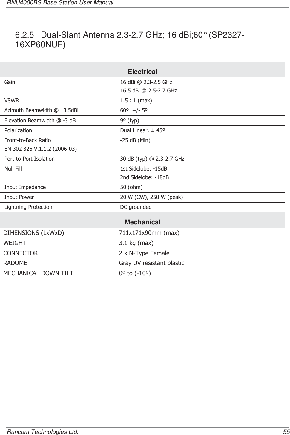 RNU4000BS Base Station User Manual   Runcom Technologies Ltd.    55 6.2.5 Dual-Slant Antenna 2.3-2.7 GHz; 16 dBi;60° (SP2327-16XP60NUF) Electrical *DLQ G%L#*+]G%L#*+]96:5 PD[$]LPXWK%HDPZLGWK#G%L (OHYDWLRQ%HDPZLGWK#G% W\S3RODUL]DWLRQ &apos;XDO/LQHDU)URQWWR%DFN5DWLR(19G%0LQ3RUWWR3RUW,VRODWLRQ G%W\S#*+]1XOO)LOO VW6LGHOREHG%QG6LGHOREHG%,QSXW,PSHGDQFH RKP,QSXW3RZHU :&amp;::SHDN/LJKWQLQJ3URWHFWLRQ &apos;&amp;JURXQGHGMechanical  &apos;,0(16,216/[:[&apos; [[PPPD[:(,*+7 NJPD[&amp;211(&amp;725 [17\SH)HPDOH5$&apos;20( *UD\89UHVLVWDQWSODVWLF0(&amp;+$1,&amp;$/&apos;2:17,/7 WR