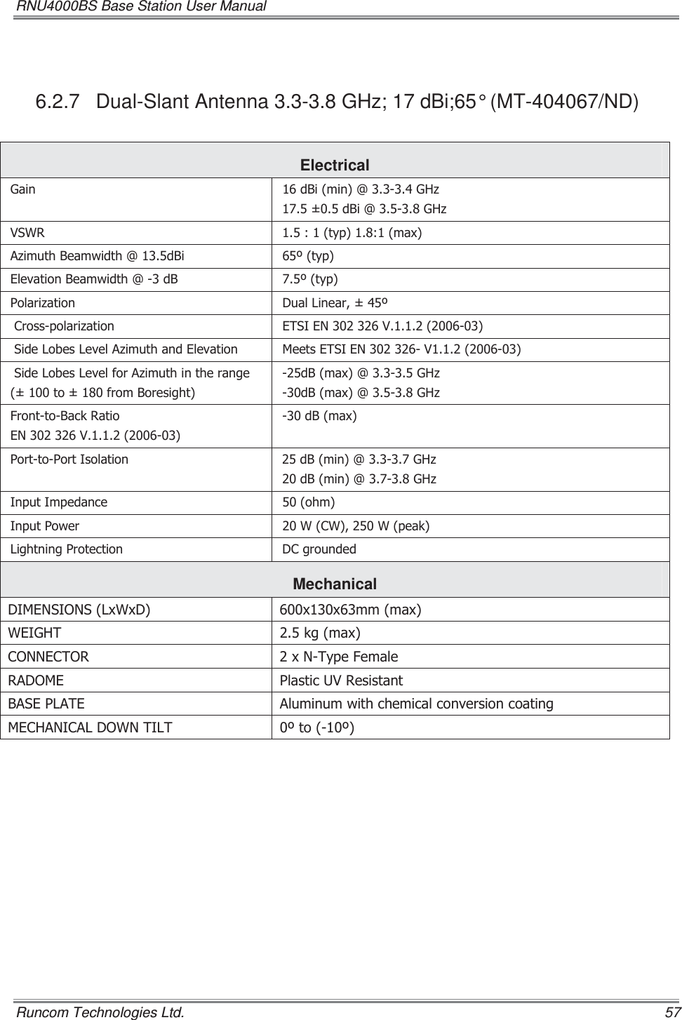 RNU4000BS Base Station User Manual   Runcom Technologies Ltd.    57 6.2.7 Dual-Slant Antenna 3.3-3.8 GHz; 17 dBi;65° (MT-404067/ND) Electrical *DLQ G%LPLQ#*+]G%L#*+]96:5 W\SPD[$]LPXWK%HDPZLGWK#G%L W\S(OHYDWLRQ%HDPZLGWK#G% W\S3RODUL]DWLRQ &apos;XDO/LQHDU&amp;URVVSRODUL]DWLRQ (76,(196LGH/REHV/HYHO$]LPXWKDQG(OHYDWLRQ 0HHWV(76,(196LGH/REHV/HYHOIRU$]LPXWKLQWKHUDQJHWRIURP%RUHVLJKWG%PD[#*+]G%PD[#*+])URQWWR%DFN5DWLR(19G%PD[3RUWWR3RUW,VRODWLRQ G%PLQ#*+]G%PLQ#*+],QSXW,PSHGDQFH RKP,QSXW3RZHU :&amp;::SHDN/LJKWQLQJ3URWHFWLRQ &apos;&amp;JURXQGHGMechanical  &apos;,0(16,216/[:[&apos; [[PPPD[:(,*+7 NJPD[&amp;211(&amp;725 [17\SH)HPDOH5$&apos;20( 3ODVWLF895HVLVWDQW%$6(3/$7( $OXPLQXPZLWKFKHPLFDOFRQYHUVLRQFRDWLQJ0(&amp;+$1,&amp;$/&apos;2:17,/7 WR 