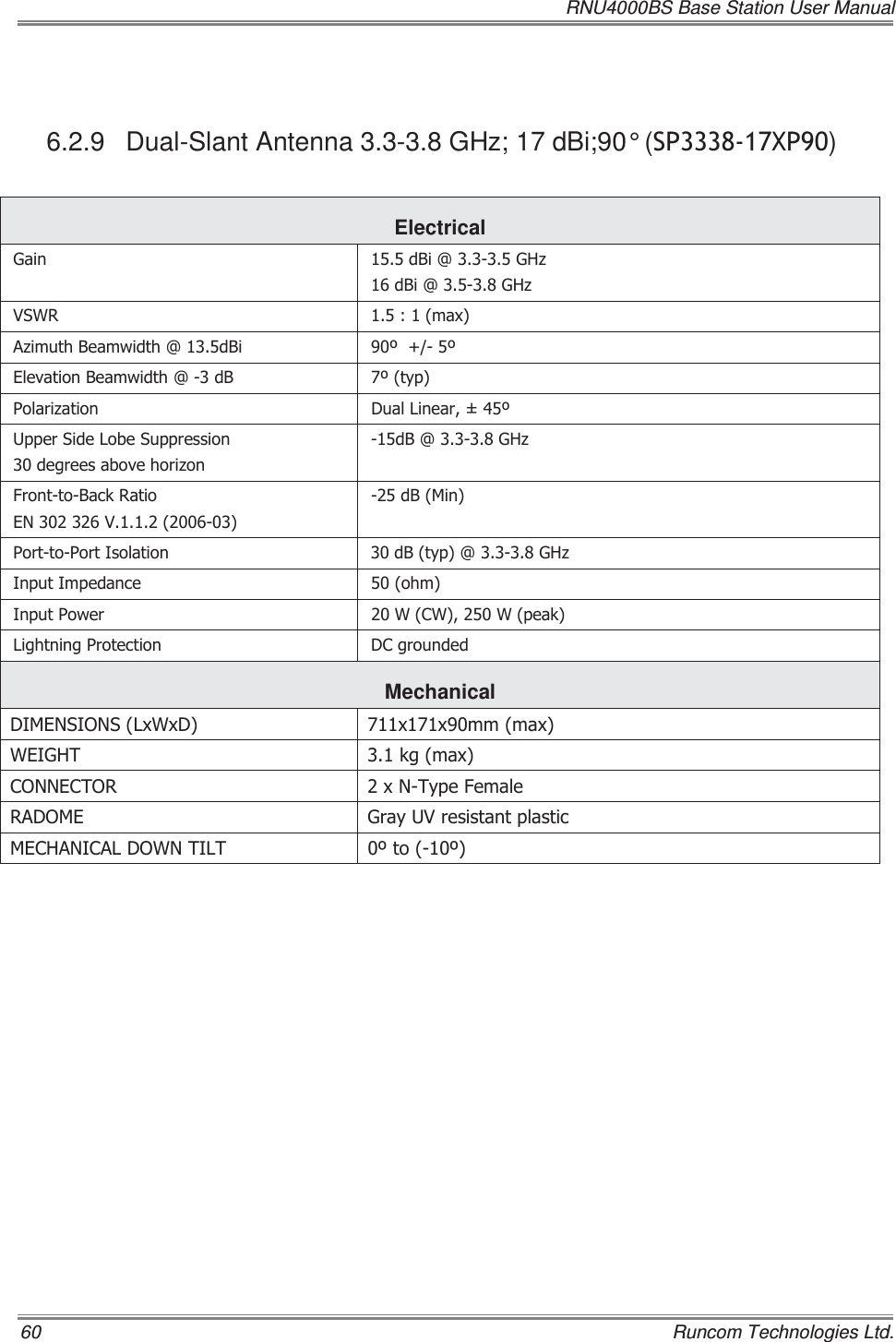   RNU4000BS Base Station User Manual 60    Runcom Technologies Ltd.  6.2.9 Dual-Slant Antenna 3.3-3.8 GHz; 17 dBi;90° (63;3) Electrical *DLQ G%L#*+]G%L#*+]96:5 PD[$]LPXWK%HDPZLGWK#G%L (OHYDWLRQ%HDPZLGWK#G% W\S3RODUL]DWLRQ &apos;XDO/LQHDU8SSHU6LGH/REH6XSSUHVVLRQGHJUHHVDERYHKRUL]RQG%#*+])URQWWR%DFN5DWLR(19G%0LQ3RUWWR3RUW,VRODWLRQ G%W\S#*+],QSXW,PSHGDQFH RKP,QSXW3RZHU :&amp;::SHDN/LJKWQLQJ3URWHFWLRQ &apos;&amp;JURXQGHGMechanical  &apos;,0(16,216/[:[&apos; [[PPPD[:(,*+7 NJPD[&amp;211(&amp;725 [17\SH)HPDOH5$&apos;20( *UD\89UHVLVWDQWSODVWLF0(&amp;+$1,&amp;$/&apos;2:17,/7 WR