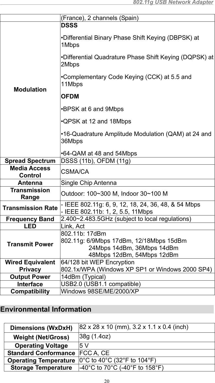                                                802.11g USB Network Adapter20(France), 2 channels (Spain)ModulationDSSS•Differential Binary Phase Shift Keying (DBPSK) at1Mbps•Differential Quadrature Phase Shift Keying (DQPSK) at2Mbps•Complementary Code Keying (CCK) at 5.5 and11MbpsOFDM•BPSK at 6 and 9Mbps•QPSK at 12 and 18Mbps•16-Quadrature Amplitude Modulation (QAM) at 24 and36Mbps•64-QAM at 48 and 54MbpsSpread Spectrum DSSS (11b), OFDM (11g)Media AccessControl CSMA/CAAntenna Single Chip AntennaTransmissionRange Outdoor: 100~300 M, Indoor 30~100 MTransmission Rate - IEEE 802.11g: 6, 9, 12, 18, 24, 36, 48, &amp; 54 Mbps- IEEE 802.11b: 1, 2, 5.5, 11MbpsFrequency Band 2.400~2.483.5GHz (subject to local regulations)LED Link, ActTransmit Power802.11b: 17dBm802.11g: 6/9Mbps 17dBm, 12/18Mbps 15dBm         24Mbps 14dBm, 36Mbps 14dBm         48Mbps 12dBm, 54Mbps 12dBmWired EquivalentPrivacy64/128 bit WEP Encryption802.1x/WPA (Windows XP SP1 or Windows 2000 SP4)Output Power 14dBm (Typical)Interface USB2.0 (USB1.1 compatible)Compatibility Windows 98SE/ME/2000/XPEnvironmental InformationDimensions (WxDxH) 82 x 28 x 10 (mm), 3.2 x 1.1 x 0.4 (inch)Weight (Net/Gross) 38g (1.4oz)Operating Voltage 5 VStandard Conformance FCC A, CEOperating Temperature 0°C to 40°C (32°F to 104°F)Storage Temperature -40°C to 70°C (-40°F to 158°F)