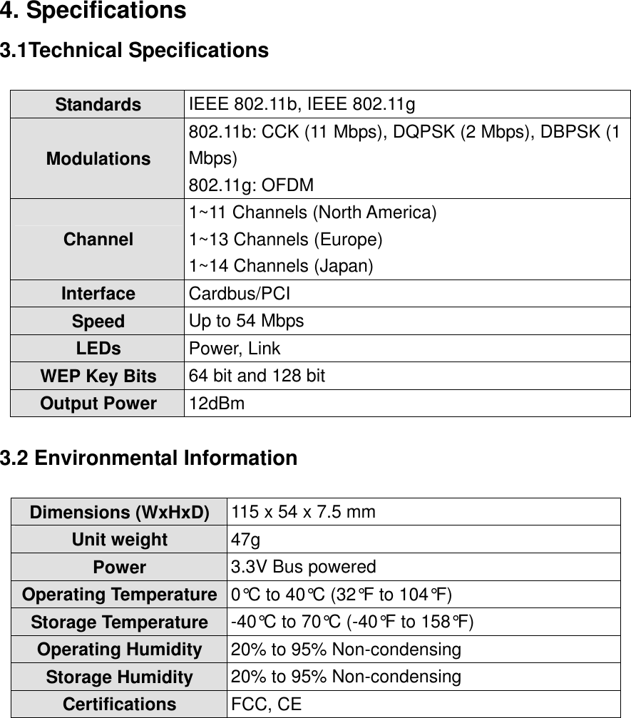 4. Specifications 3.1Technical Specifications  Standards  IEEE 802.11b, IEEE 802.11g Modulations 802.11b: CCK (11 Mbps), DQPSK (2 Mbps), DBPSK (1 Mbps) 802.11g: OFDM Channel 1~11 Channels (North America) 1~13 Channels (Europe) 1~14 Channels (Japan) Interface  Cardbus/PCI Speed  Up to 54 Mbps LEDs  Power, Link WEP Key Bits  64 bit and 128 bit Output Power  12dBm  3.2 Environmental Information  Dimensions (WxHxD)  115 x 54 x 7.5 mm Unit weight  47g Power  3.3V Bus powered Operating Temperature  0°C to 40°C (32°F to 104°F) Storage Temperature  -40°C to 70°C (-40°F to 158°F) Operating Humidity  20% to 95% Non-condensing Storage Humidity  20% to 95% Non-condensing Certifications  FCC, CE     