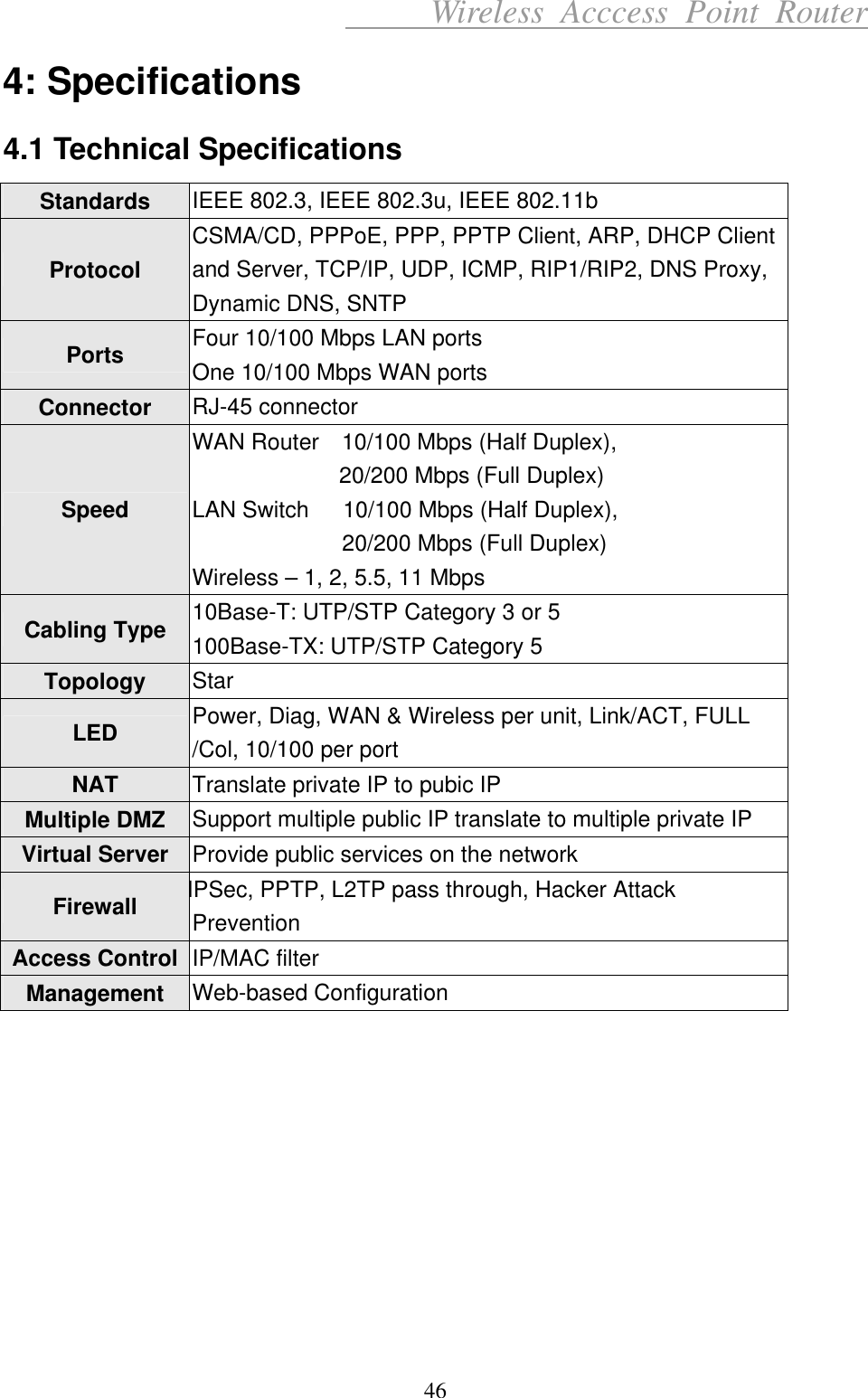      Wireless Acccess Point Router 46 4: Specifications 4.1 Technical Specifications Standards  IEEE 802.3, IEEE 802.3u, IEEE 802.11b Protocol CSMA/CD, PPPoE, PPP, PPTP Client, ARP, DHCP Client and Server, TCP/IP, UDP, ICMP, RIP1/RIP2, DNS Proxy, Dynamic DNS, SNTP Ports  Four 10/100 Mbps LAN ports   One 10/100 Mbps WAN ports Connector  RJ-45 connector Speed WAN Router    10/100 Mbps (Half Duplex),                20/200 Mbps (Full Duplex) LAN Switch      10/100 Mbps (Half Duplex),   20/200 Mbps (Full Duplex) Wireless – 1, 2, 5.5, 11 Mbps Cabling Type  10Base-T: UTP/STP Category 3 or 5 100Base-TX: UTP/STP Category 5 Topology  Star LED  Power, Diag, WAN &amp; Wireless per unit, Link/ACT, FULL /Col, 10/100 per port   NAT  Translate private IP to pubic IP   Multiple DMZ  Support multiple public IP translate to multiple private IP Virtual Server  Provide public services on the network Firewall IPSec, PPTP, L2TP pass through, Hacker Attack Prevention Access Control IP/MAC filter Management  Web-based Configuration           