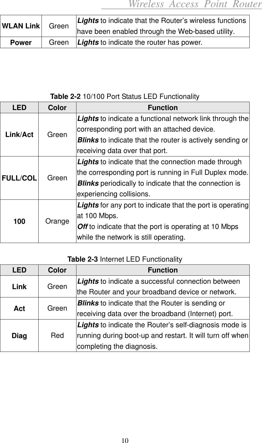      Wireless Access Point Router WLAN Link  Green  Lights to indicate that the Router’s wireless functions have been enabled through the Web-based utility. Power  Green  Lights to indicate the router has power.     Table 2-2 10/100 Port Status LED Functionality LED  Color  Function Link/Act  Green Lights to indicate a functional network link through the corresponding port with an attached device.   Blinks to indicate that the router is actively sending or receiving data over that port. FULL/COL  Green Lights to indicate that the connection made through the corresponding port is running in Full Duplex mode.Blinks periodically to indicate that the connection is experiencing collisions. 100  Orange Lights for any port to indicate that the port is operating at 100 Mbps. Off to indicate that the port is operating at 10 Mbps while the network is still operating.  Table 2-3 Internet LED Functionality LED  Color  Function Link  Green  Lights to indicate a successful connection between the Router and your broadband device or network. Act  Green  Blinks to indicate that the Router is sending or receiving data over the broadband (Internet) port. Diag  Red Lights to indicate the Router’s self-diagnosis mode is running during boot-up and restart. It will turn off whencompleting the diagnosis.        10 