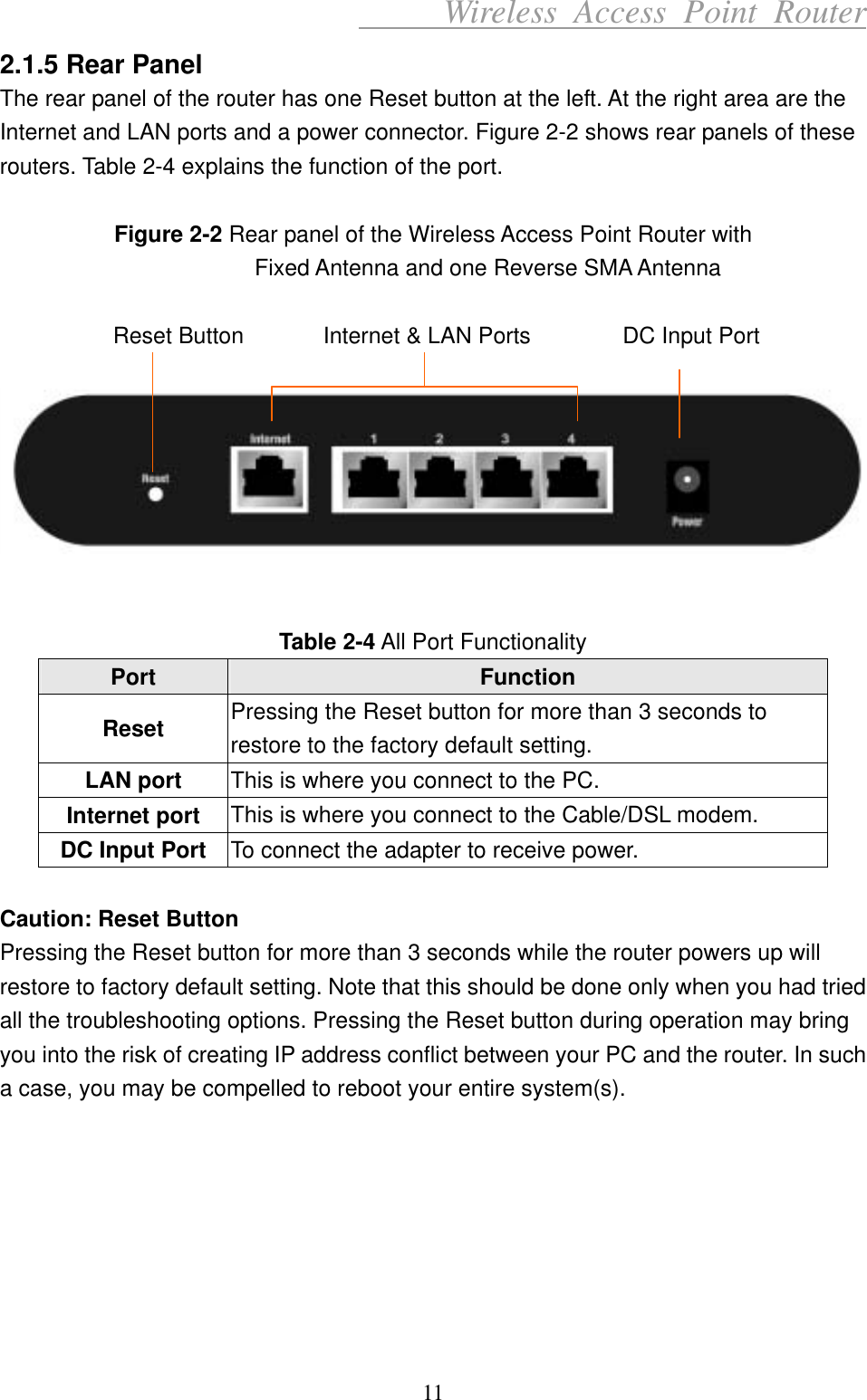      Wireless Access Point Router 2.1.5 Rear Panel The rear panel of the router has one Reset button at the left. At the right area are the Internet and LAN ports and a power connector. Figure 2-2 shows rear panels of these routers. Table 2-4 explains the function of the port.  Figure 2-2 Rear panel of the Wireless Access Point Router with   Fixed Antenna and one Reverse SMA Antenna    Reset Button       Internet &amp; LAN Ports        DC Input Port                      Table 2-4 All Port Functionality Port  Function Reset  Pressing the Reset button for more than 3 seconds to restore to the factory default setting. LAN port  This is where you connect to the PC. Internet port  This is where you connect to the Cable/DSL modem. DC Input Port  To connect the adapter to receive power.  Caution: Reset Button Pressing the Reset button for more than 3 seconds while the router powers up will restore to factory default setting. Note that this should be done only when you had tried all the troubleshooting options. Pressing the Reset button during operation may bring you into the risk of creating IP address conflict between your PC and the router. In such a case, you may be compelled to reboot your entire system(s).          11 