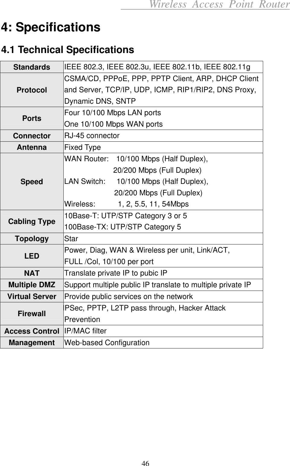      Wireless Access Point Router 4: Specifications 4.1 Technical Specifications Standards  IEEE 802.3, IEEE 802.3u, IEEE 802.11b, IEEE 802.11g Protocol CSMA/CD, PPPoE, PPP, PPTP Client, ARP, DHCP Client and Server, TCP/IP, UDP, ICMP, RIP1/RIP2, DNS Proxy, Dynamic DNS, SNTP Ports  Four 10/100 Mbps LAN ports   One 10/100 Mbps WAN ports Connector  RJ-45 connector Antenna  Fixed Type Speed WAN Router:    10/100 Mbps (Half Duplex),                20/200 Mbps (Full Duplex) LAN Switch:      10/100 Mbps (Half Duplex),   20/200 Mbps (Full Duplex) Wireless:      1, 2, 5.5, 11, 54Mbps Cabling Type  10Base-T: UTP/STP Category 3 or 5 100Base-TX: UTP/STP Category 5 Topology  Star LED  Power, Diag, WAN &amp; Wireless per unit, Link/ACT,   FULL /Col, 10/100 per port   NAT  Translate private IP to pubic IP   Multiple DMZ  Support multiple public IP translate to multiple private IP Virtual Server  Provide public services on the network Firewall IPSec, PPTP, L2TP pass through, Hacker Attack Prevention Access Control  IP/MAC filter Management  Web-based Configuration         46 