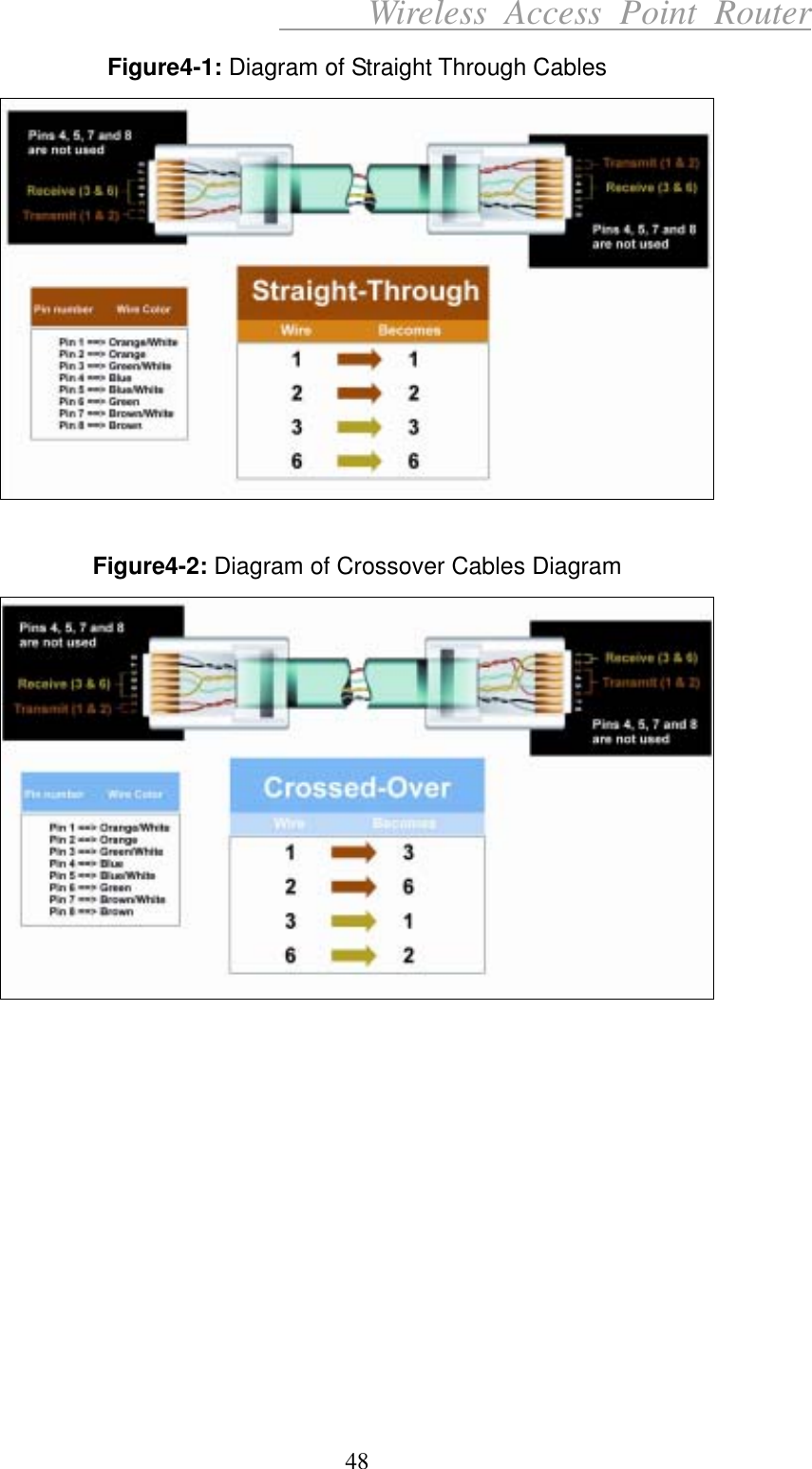      Wireless Access Point Router Figure4-1: Diagram of Straight Through Cables   Figure4-2: Diagram of Crossover Cables Diagram             48 