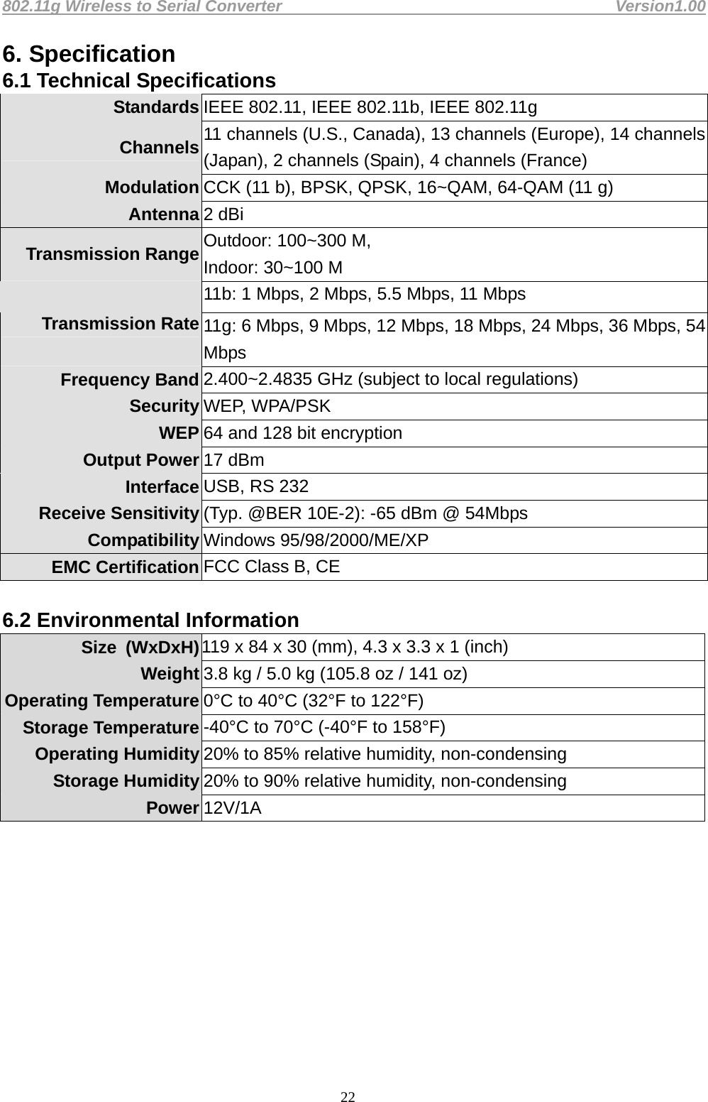 802.11g Wireless to Serial Converter                                         Version1.00  226. Specification 6.1 Technical Specifications                                Standards IEEE 802.11, IEEE 802.11b, IEEE 802.11g Channels 11 channels (U.S., Canada), 13 channels (Europe), 14 channels (Japan), 2 channels (Spain), 4 channels (France) Modulation CCK (11 b), BPSK, QPSK, 16~QAM, 64-QAM (11 g) Antenna 2 dBi Transmission Range Outdoor: 100~300 M,   Indoor: 30~100 M 11b: 1 Mbps, 2 Mbps, 5.5 Mbps, 11 Mbps Transmission Rate 11g: 6 Mbps, 9 Mbps, 12 Mbps, 18 Mbps, 24 Mbps, 36 Mbps, 54Mbps Frequency Band 2.400~2.4835 GHz (subject to local regulations) Security WEP, WPA/PSK WEP 64 and 128 bit encryption Output Power 17 dBm Interface USB, RS 232 Receive Sensitivity (Typ. @BER 10E-2): -65 dBm @ 54Mbps Compatibility Windows 95/98/2000/ME/XP EMC Certification FCC Class B, CE  6.2 Environmental Information                             Size (WxDxH) 119 x 84 x 30 (mm), 4.3 x 3.3 x 1 (inch) Weight 3.8 kg / 5.0 kg (105.8 oz / 141 oz) Operating Temperature 0°C to 40°C (32°F to 122°F) Storage Temperature -40°C to 70°C (-40°F to 158°F) Operating Humidity 20% to 85% relative humidity, non-condensing Storage Humidity 20% to 90% relative humidity, non-condensing Power 12V/1A         