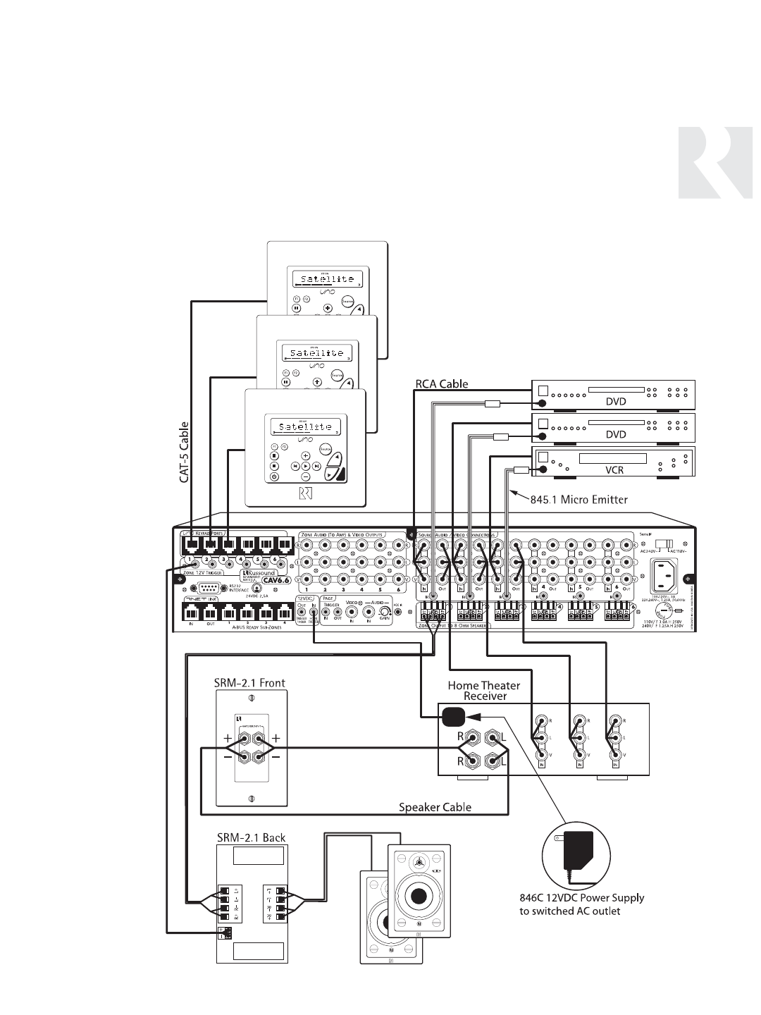 Russound Cav6 6 Users Manual CAV6.6 Rev 5