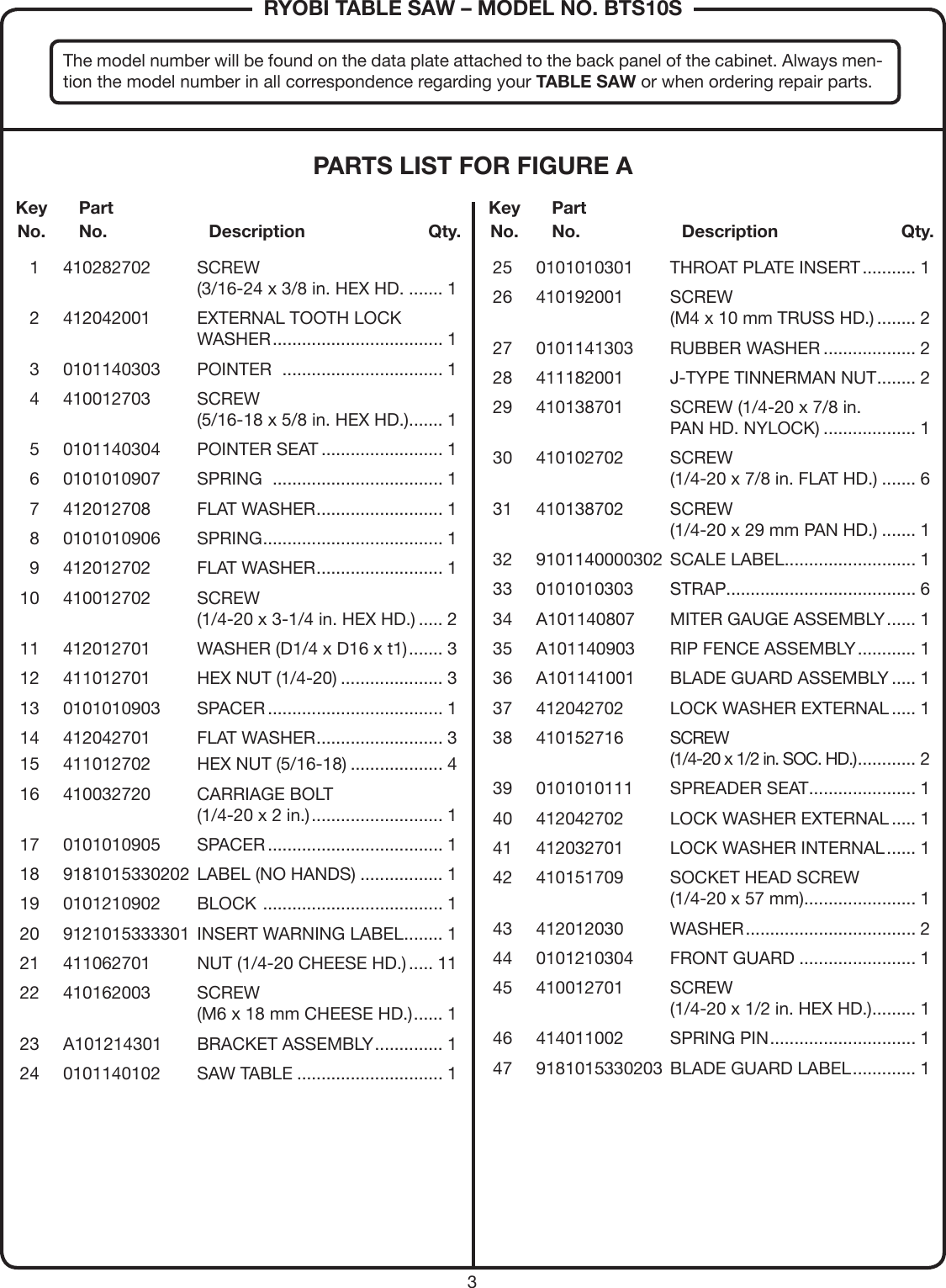 Page 3 of 5 - Ryobi Bts10s User Manual  To The 4f979500-b529-4d54-8ddf-7e86f231b33d