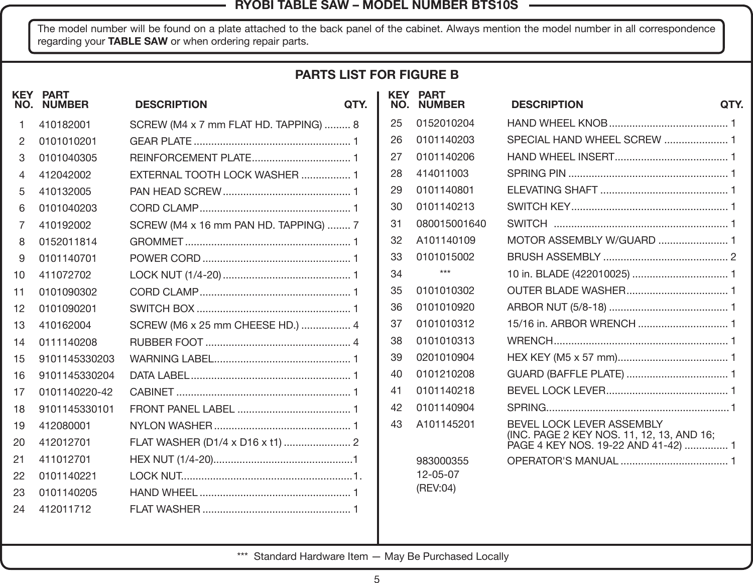 Page 5 of 5 - Ryobi Bts10s User Manual  To The 4f979500-b529-4d54-8ddf-7e86f231b33d