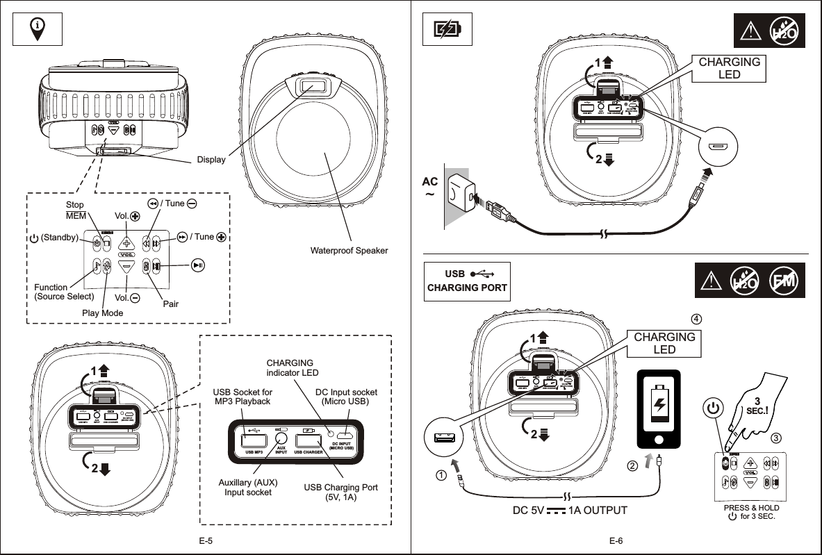 AUXINPUTUSB MP3 USB CHARGERDC INPUT(MICRO USB)12/ Tune(Standby)E-6E-5ACDC 5V        1A OUTPUT CHARGING PORTUSBAUXINPUTUSB MP3 USB CHARGERDC INPUT(MICRO USB)12StopMEM/ TuneFunction (Source Select)Vol.Vol.Waterproof Speaker  DisplayPlay ModeCHARGINGindicator LEDUSB Charging Port(5V, 1A)    USB Socket forMP3 Playback   Auxillary (AUX) Input socket  DC Input socket(Micro USB)PairCHARGING LEDAUXINPUTUSB MP3 USB CHARGERDC INPUT(MICRO USB)12CHARGING LEDH2OFM3SEC.! 1    2    3 4H2OAUXINPUTUSB MP3 USB CHARGERDC INPUT(MICRO USB)PRESS &amp; HOLD        for 3 SEC.