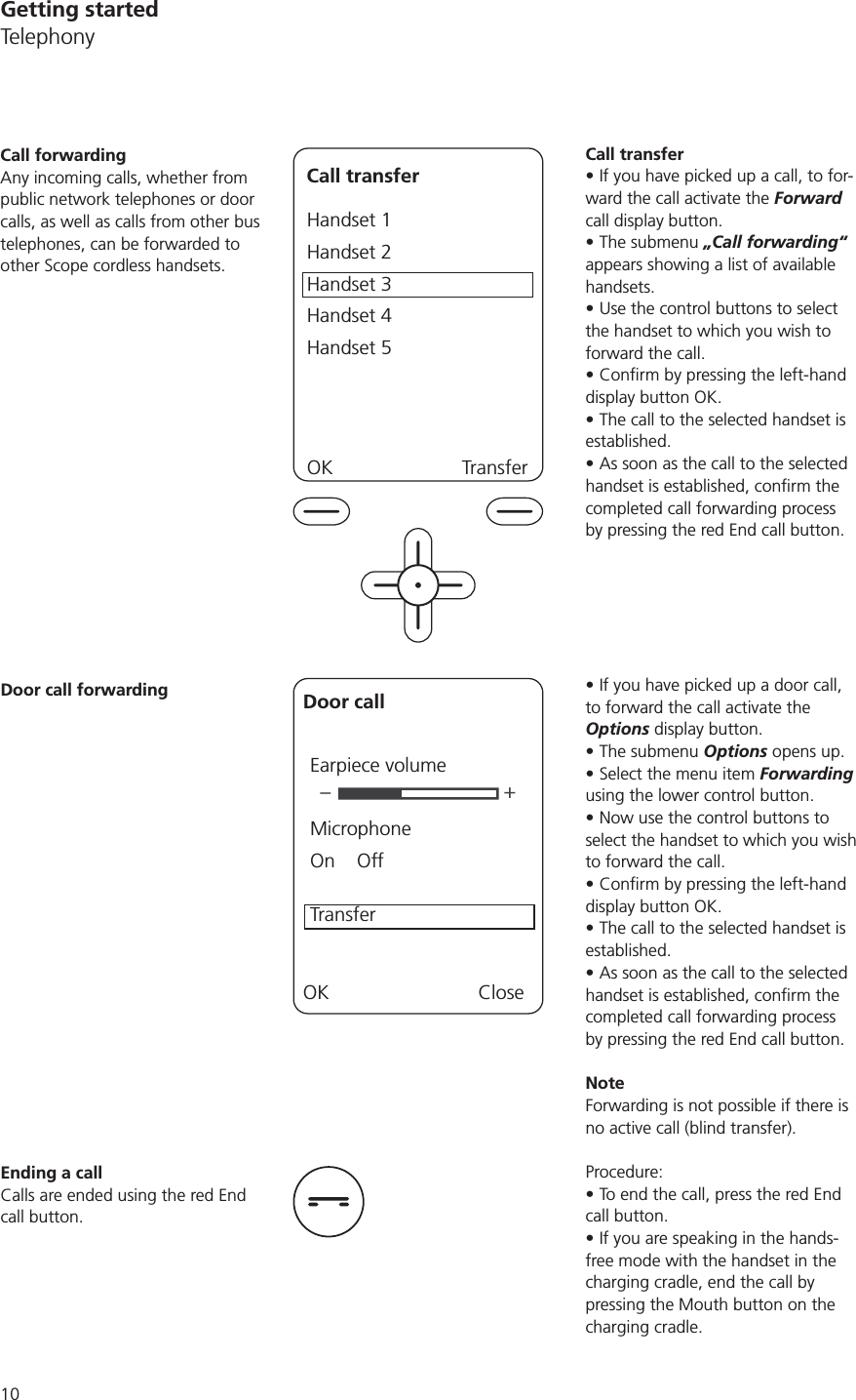 10Call transferIf you have picked up a call, to for-ward the call activate the Forward call display button. The submenu „Call forwarding“ appears showing a list of available handsets. Use the control buttons to select the handset to which you wish to forward the call.display button OK.The call to the selected handset is established.As soon as the call to the selected completed call forwarding process by pressing the red End call button.If you have picked up a door call, to forward the call activate the Options display button.The submenu Options opens up.Select the menu item Forwarding using the lower control button.Now use the control buttons to select the handset to which you wish to forward the call.display button OK.The call to the selected handset is established.As soon as the call to the selected completed call forwarding process by pressing the red End call button.NoteForwarding is not possible if there is no active call (blind transfer).Procedure:To end the call, press the red End call button.If you are speaking in the hands-free mode with the handset in the charging cradle, end the call by pressing the Mouth button on the charging cradle.Call forwardingAny incoming calls, whether from public network telephones or door calls, as well as calls from other bus telephones, can be forwarded to other Scope cordless handsets. Call transferHandset 1Handset 2Handset 3Handset 4Handset 5OK TransferDoor call forwarding–+Door callEarpiece volumeMicrophoneOn    OffTransferOK CloseEnding a callCalls are ended using the red End call button.Getting startedTelephony