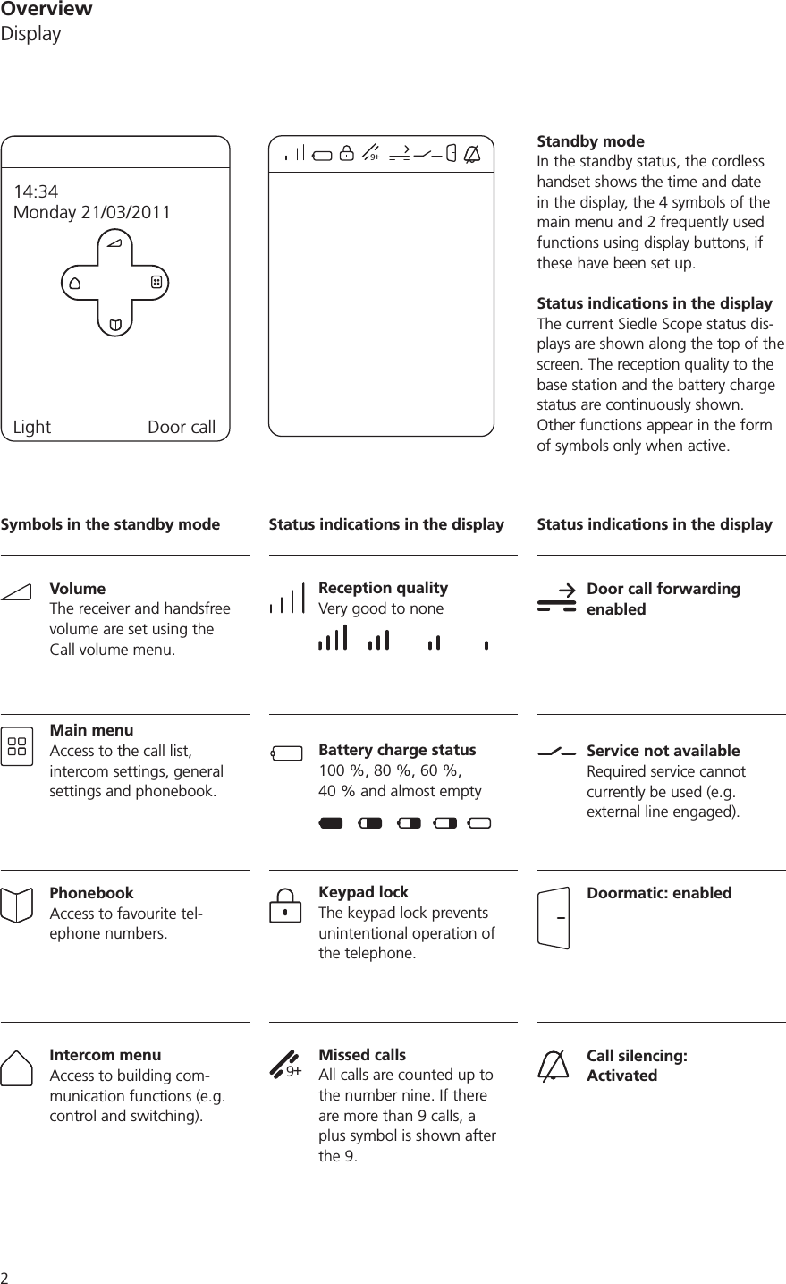 2OverviewDisplayStandby modeIn the standby status, the cordless handset shows the time and date in the display, the 4 symbols of the main menu and 2 frequently used functions using display buttons, if these have been set up. Status indications in the displayThe current Siedle Scope status dis-plays are shown along the top of the screen. The reception quality to the base station and the battery charge status are continuously shown. Other functions appear in the form of symbols only when active.Symbols in the standby modeVolumeThe receiver and handsfree volume are set using the Call volume menu.Main menuAccess to the call list, intercom settings, general settings and phonebook.PhonebookAccess to favourite tel-ephone numbers.Intercom menuAccess to building com-munication functions (e.g. control and switching).Status indications in the displayReception qualityVery good to noneBattery charge statusKeypad lockThe keypad lock prevents unintentional operation of the telephone.Missed callsAll calls are counted up to the number nine. If there are more than 9 calls, a plus symbol is shown after the 9.9+Status indications in the displayDoor call forwarding enabledService not availableRequired service cannot currently be used (e.g. external line engaged).Doormatic: enabledCall silencing:  Activated9+Light Door call14:34Monday 21/03/2011