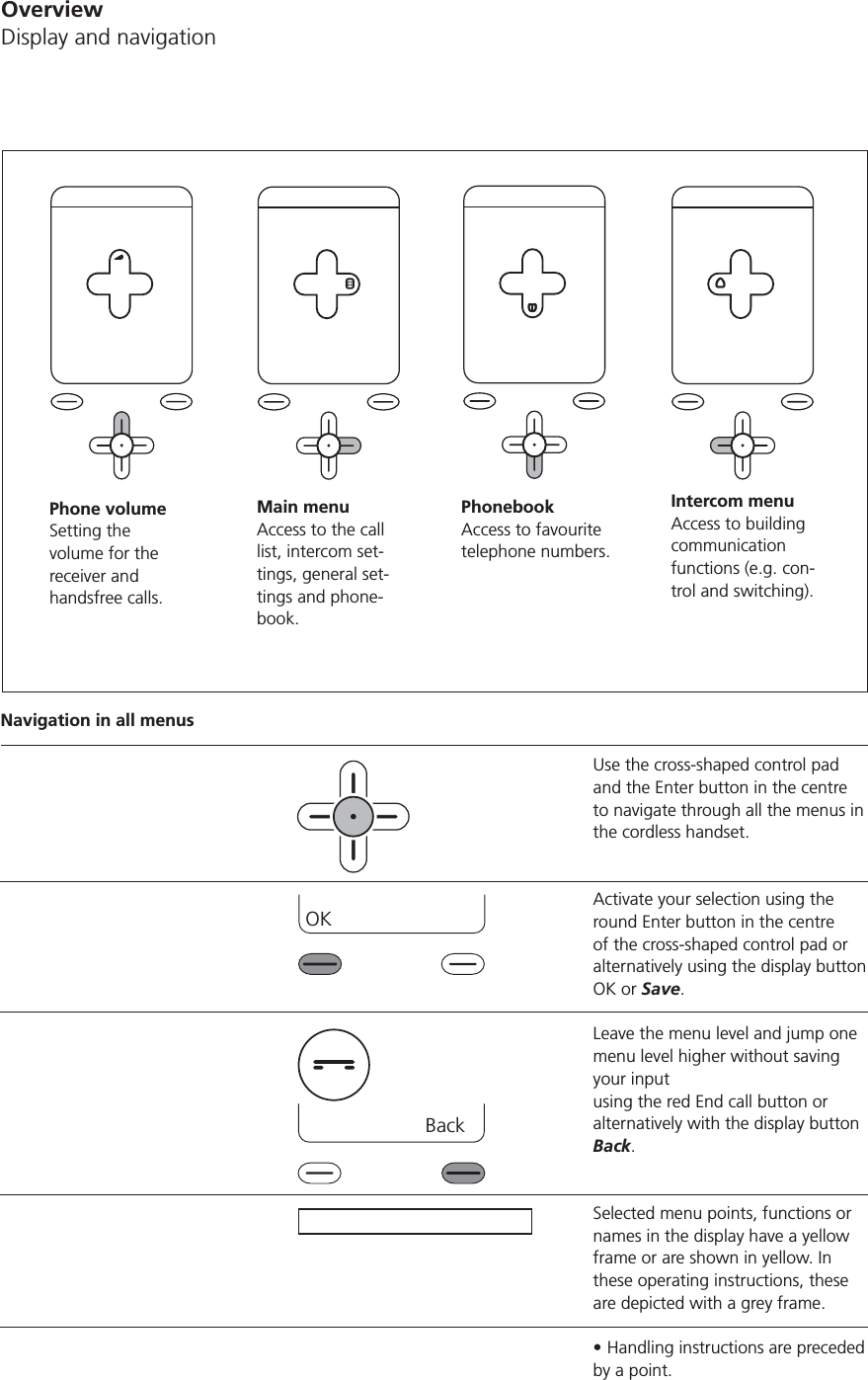 Use the cross-shaped control pad and the Enter button in the centre to navigate through all the menus in the cordless handset.Activate your selection using the round Enter button in the centre of the cross-shaped control pad or alternatively using the display button OK or Save. Leave the menu level and jump one menu level higher without saving your input using the red End call button or alternatively with the display button Back. Selected menu points, functions or names in the display have a yellow frame or are shown in yellow. In these operating instructions, these are depicted with a grey frame.Handling instructions are preceded by a point.Navigation in all menusBackPhone volumeSetting the volume for the receiver and handsfree calls.Main menuAccess to the call list, intercom set-tings, general set-tings and phone-book.PhonebookAccess to favourite telephone numbers.Intercom menuAccess to building communication functions (e.g. con-trol and switching).OKOverviewDisplay and navigation