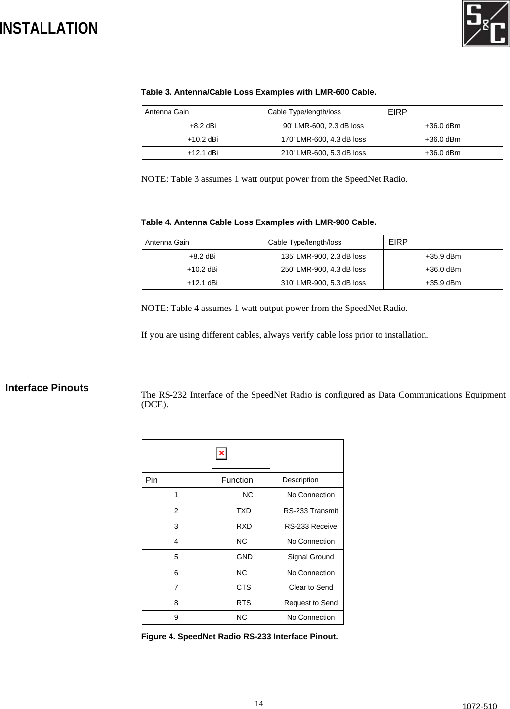  INSTALLATION Interface Pinouts  The RS-232 Interface of the SpeedNet Radio is configured as Data Communications Equipment (DCE).  Pin Function Description 1 NC No Connection 2 TXD RS-233 Transmit 3 RXD RS-233 Receive 4 NC No Connection 5 GND Signal Ground 6 NC No Connection 7  CTS  Clear to Send 8  RTS  Request to Send 9 NC No Connection Figure 4. SpeedNet Radio RS-233 Interface Pinout. 14 1072-510If you are using different cables, always verify cable loss prior to installation. NOTE: Table 4 assumes 1 watt output power from the SpeedNet Radio. Antenna Gain  Cable Type/length/loss  EIRP +8.2 dBi  135&apos; LMR-900, 2.3 dB loss  +35.9 dBm +10.2 dBi  250&apos; LMR-900, 4.3 dB loss  +36.0 dBm +12.1 dBi  310&apos; LMR-900, 5.3 dB loss  +35.9 dBm Table 4. Antenna Cable Loss Examples with LMR-900 Cable. NOTE: Table 3 assumes 1 watt output power from the SpeedNet Radio. Antenna Gain  Cable Type/length/loss  EIRP +8.2 dBi  90&apos; LMR-600, 2.3 dB loss  +36.0 dBm +10.2 dBi  170&apos; LMR-600, 4.3 dB loss  +36.0 dBm +12.1 dBi  210&apos; LMR-600, 5.3 dB loss  +36.0 dBm Table 3. Antenna/Cable Loss Examples with LMR-600 Cable. 