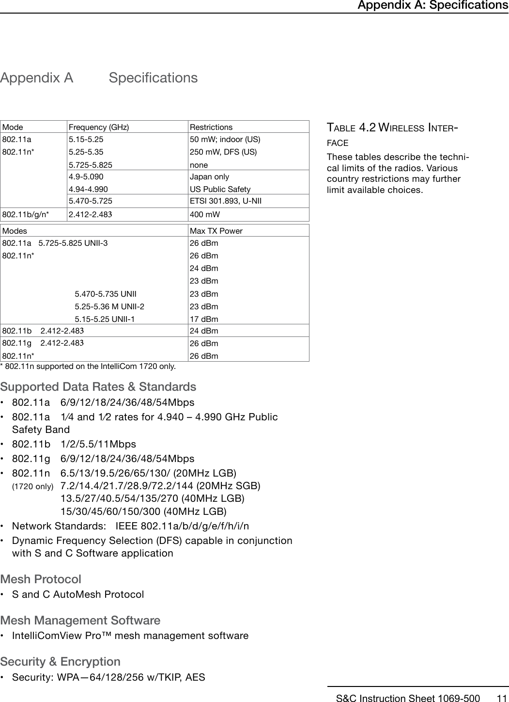 S&amp;C Instruction Sheet 1069-500      11Appendix A  SpecicationsMode Frequency (GHz) Restrictions802.11a802.11n*5.15-5.255.25-5.355.725-5.82550 mW; indoor (US)250 mW, DFS (US)none4.9-5.0904.94-4.990Japan onlyUS Public Safety5.470-5.725 ETSI 301.893, U-NII802.11b/g/n* 2.412-2.483400 mWModes Max TX Power802.11a   5.725-5.825 UNII-3802.11n*5.470-5.735 UNII5.25-5.36 M UNII-25.15-5.25 UNII-126 dBm26 dBm24 dBm23 dBm23 dBm23 dBm17 dBm802.11b    2.412-2.48324 dBm802.11g    2.412-2.483 802.11n*26 dBm26 dBm* 802.11n supported on the IntelliCom 1720 only.Supported Data Rates &amp; Standards•802.11a 6/9/12/18/24/36/48/54Mbps•802.11a  1⁄4 and 1⁄2 rates for 4.940 – 4.990 GHz PublicSafety Band•802.11b 1/2/5.5/11Mbps•802.11g 6/9/12/18/24/36/48/54Mbps•802.11n  6.5/13/19.5/26/65/130/ (20MHz LGB)(1720 only)  7.2/14.4/21.7/28.9/72.2/144 (20MHz SGB)13.5/27/40.5/54/135/270 (40MHz LGB) 15/30/45/60/150/300 (40MHz LGB)•Network Standards:   IEEE 802.11a/b/d/g/e/f/h/i/n•Dynamic Frequency Selection (DFS) capable in conjunctionwith S and C Software applicationMesh Protocol•S and C AutoMesh ProtocolMesh Management Software•IntelliComView Pro™ mesh management softwareSecurity &amp; Encryption•Security: WPA—64/128/256 w/TKIP, AESTable 4.2 Wireless inTer-FaceThese tables describe the techni-cal limits of the radios. Various country restrictions may further limit available choices.Appendix A: Specications