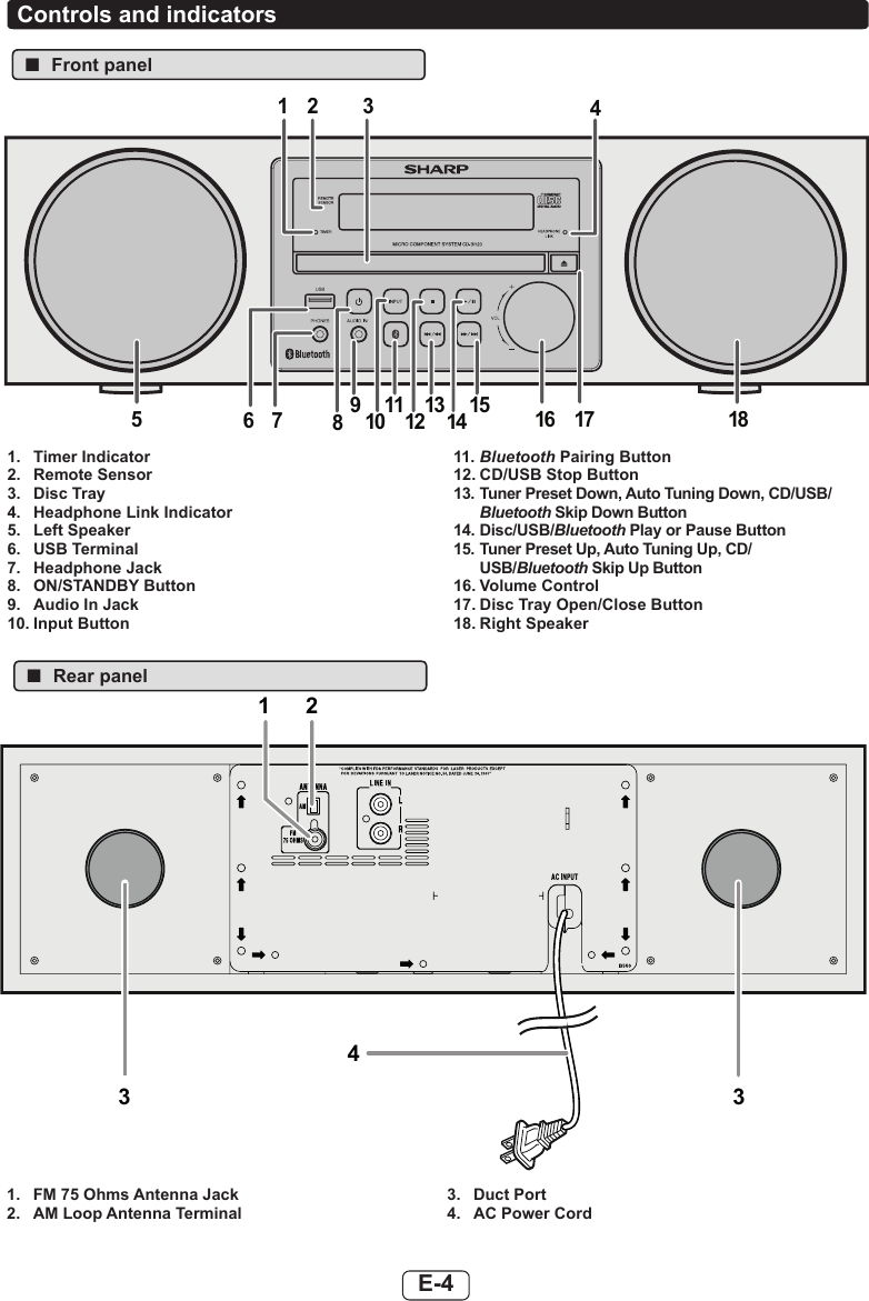 E-41.  Timer Indicator2.  Remote Sensor3.  Disc Tray4.  Headphone Link Indicator5.  Left Speaker6.  USB Terminal7.  Headphone Jack8.  ON/STANDBY Button9.  Audio In Jack10. Input Button11. Bluetooth Pairing Button12. CD/USB Stop Button13. Tuner Preset Down, Auto Tuning Down, CD/USB/ Bluetooth Skip Down Button14. Disc/USB/Bluetooth Play or Pause Button15. Tuner Preset Up, Auto Tuning Up, CD/ USB/Bluetooth Skip Up Button16. Volume Control17. Disc Tray Open/Close Button18. Right Speaker110 12 1423 476 16 1751811 13 1598Controls and indicators12343 ■Rear panel ■Front panel1.  FM 75 Ohms Antenna Jack2.  AM Loop Antenna Terminal3.  Duct Port4.  AC Power Cord