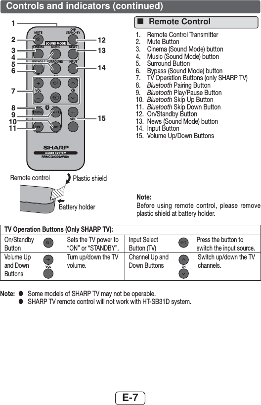 E-7TV Operation Buttons (Only SHARP TV):On/Standby ButtonSets the TV power to “ON” or “STANDBY”.Input Select Button (TV)Press the button to switch the input source.Volume Up and Down ButtonsVOLTurn up/down the TV volume.Channel Up and Down ButtonsCHSwitch up/down the TV channels.Note:  ●  Some models of SHARP TV may not be operable. ● SHARP TV remote control will not work with HT-SB31D system.MUTEON/STAND-BYMUSICCINEMA NEWSSURROUNDBYPASS INPUTTVCHVOLVOLRRMCGA399AWSASOUND MODE101213141527891115346Remote control Plastic shieldBattery holderNote:Before using remote control, please remove plastic shield at battery holder.1.  Remote Control Transmitter2. Mute Button3.  Cinema (Sound Mode) button4.  Music (Sound Mode) button5. Surround Button6.  Bypass (Sound Mode) button7.  TV Operation Buttons (only SHARP TV)8.  Bluetooth Pairing Button9.  Bluetooth Play/Pause Button10.  Bluetooth Skip Up Button11.  Bluetooth Skip Down Button12. On/Standby Button13.  News (Sound Mode) button14. Input Button15.  Volume Up/Down ButtonsControls and indicators (continued) ■Remote Control