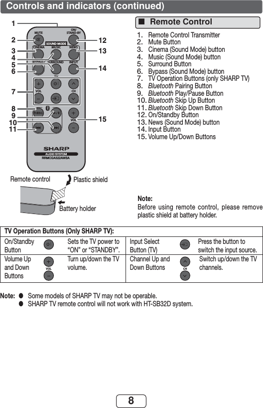 8TV Operation Buttons (Only SHARP TV):On/Standby ButtonSets the TV power to “ON” or “STANDBY”.Input Select Button (TV)Press the button to switch the input source.Volume Up and Down ButtonsVOLTurn up/down the TV volume.Channel Up and Down ButtonsCHSwitch up/down the TV channels.Note:  ●  Some models of SHARP TV may not be operable. ● SHARP TV remote control will not work with HT-SB32D system.MUTEON/STAND-BYMUSICCINEMA NEWSSURROUNDBYPASS INPUTTVCHVOLVOLRRMCGA322AWSASOUND MODE101213141527891115346Remote control Plastic shieldBattery holderNote:Before using remote control, please remove plastic shield at battery holder.Remote Control TransmitterMute ButtonCinema (Sound Mode) buttonMusic (Sound Mode) buttonSurround ButtonBypass (Sound Mode) buttonTV Operation Buttons (only SHARP TV)Bluetooth Pairing ButtonBluetooth Play/Pause ButtonBluetooth Skip Up ButtonBluetooth Skip Down ButtonOn/Standby ButtonNews (Sound Mode) buttonInput ButtonVolume Up/Down Buttons1.2.3.4.5.6.7.8.9.10.11.12.13.14.15.Controls and indicators (continued)Remote Control■